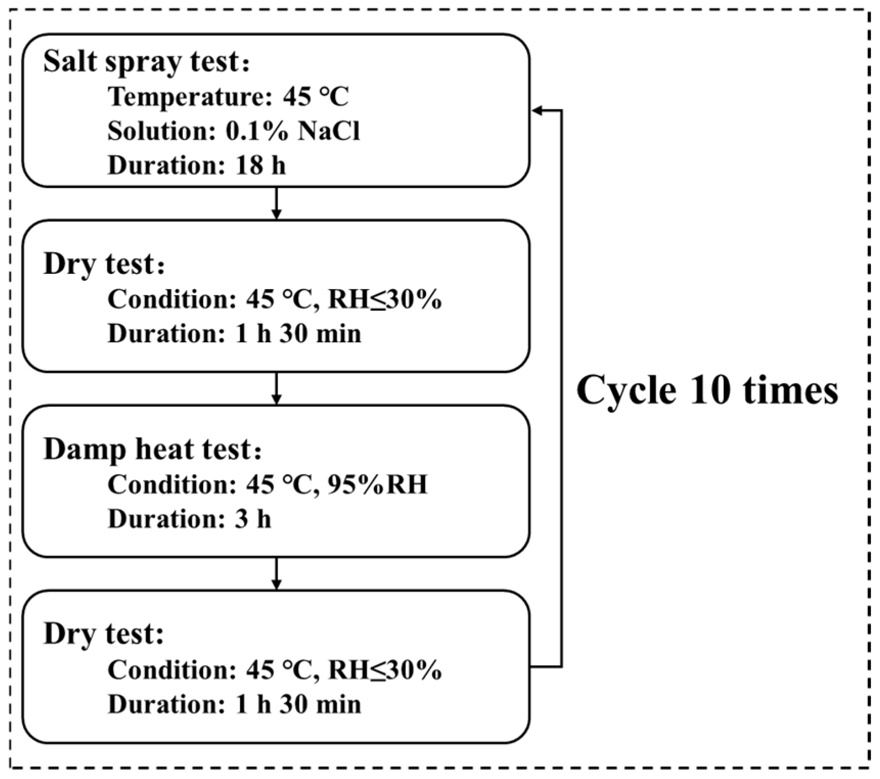 Coatings 15 00981 g001 Coatings 15 00981 g001