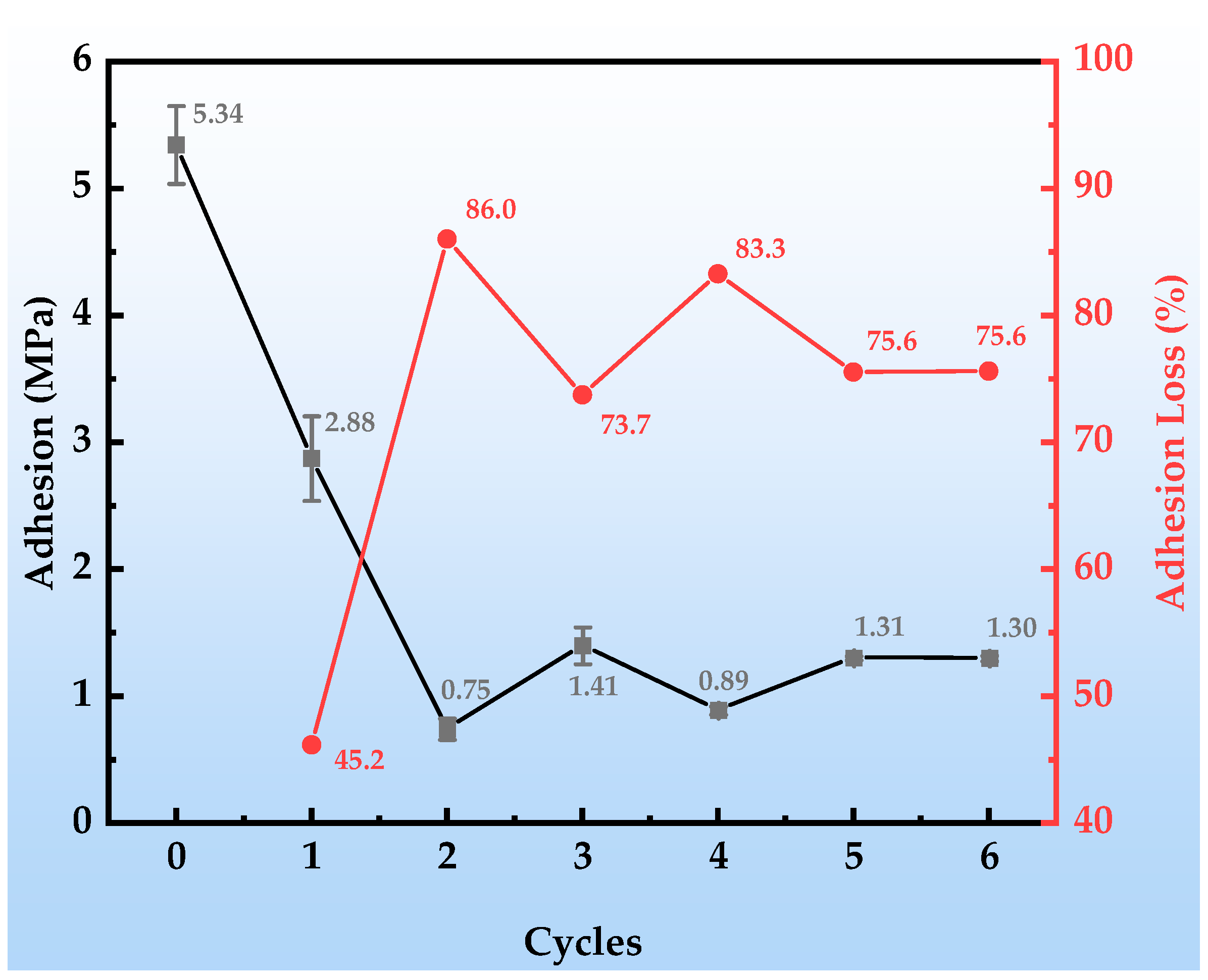 Coatings 15 00981 g006 Coatings 15 00981 g006