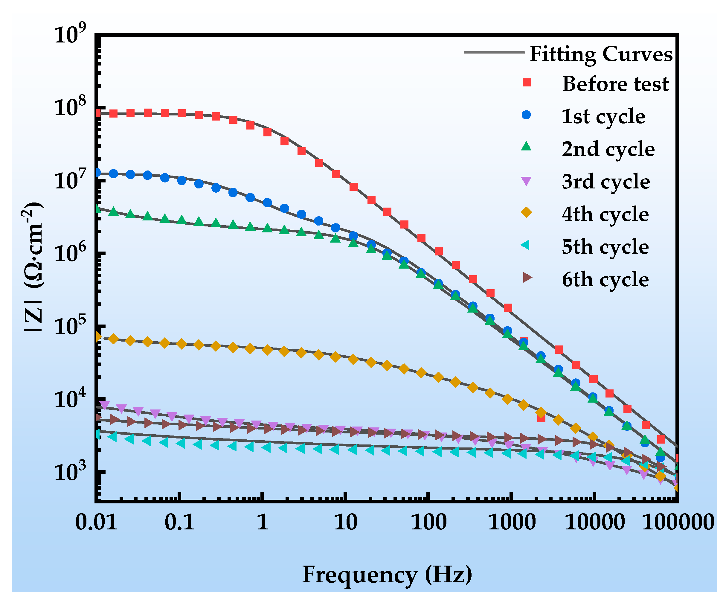 Coatings 15 00981 g013 Coatings 15 00981 g013