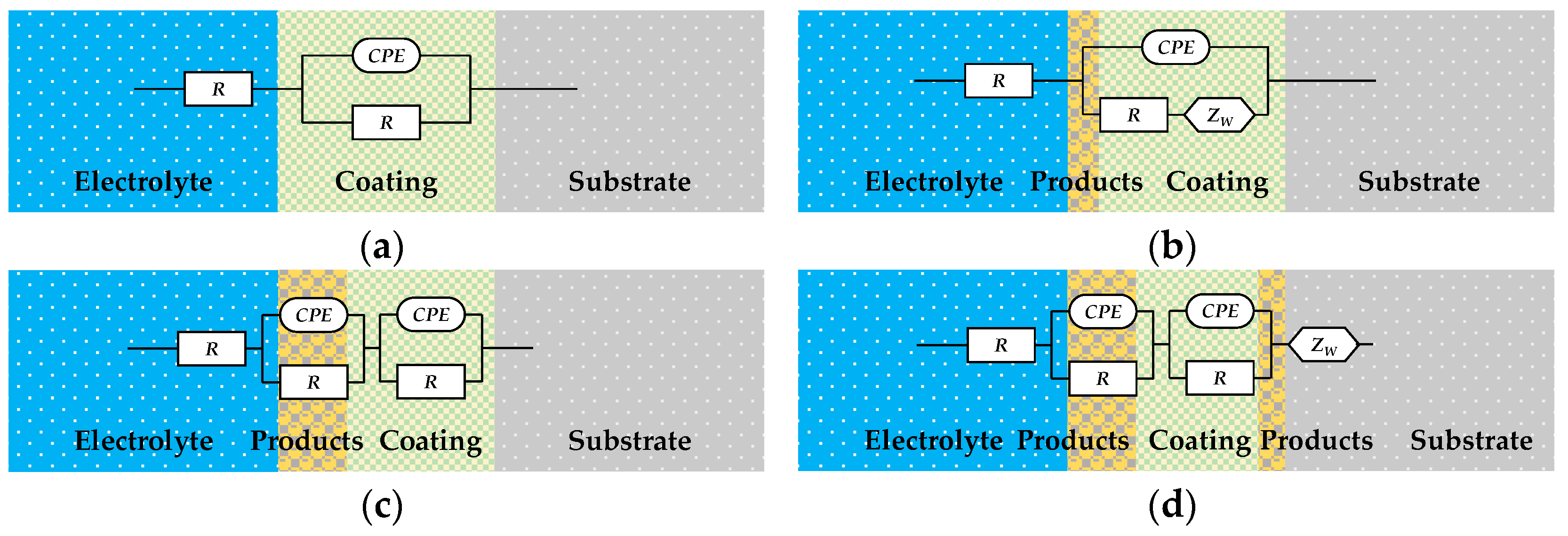 Coatings 15 00981 g014 Coatings 15 00981 g014