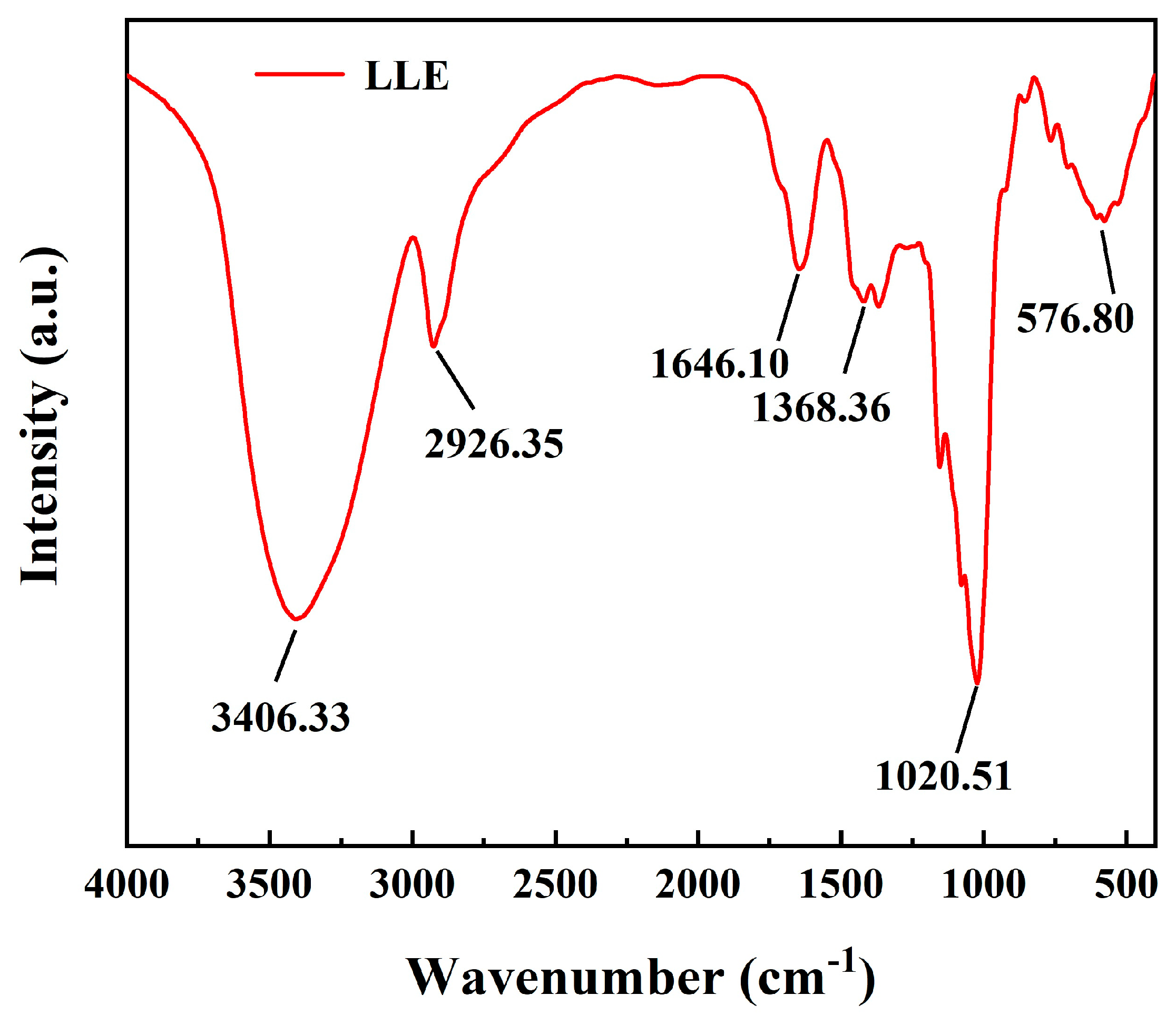 Coatings 15 00983 g002