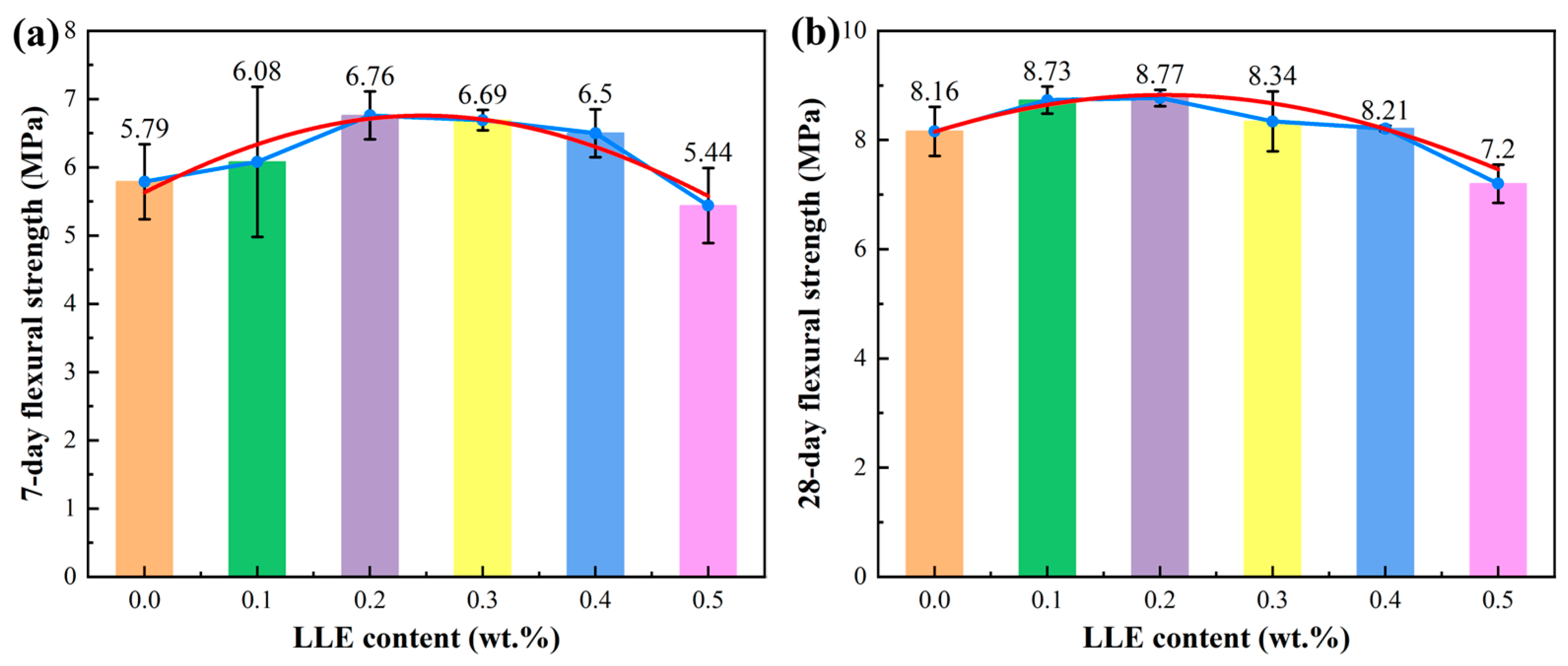Coatings 15 00983 g004