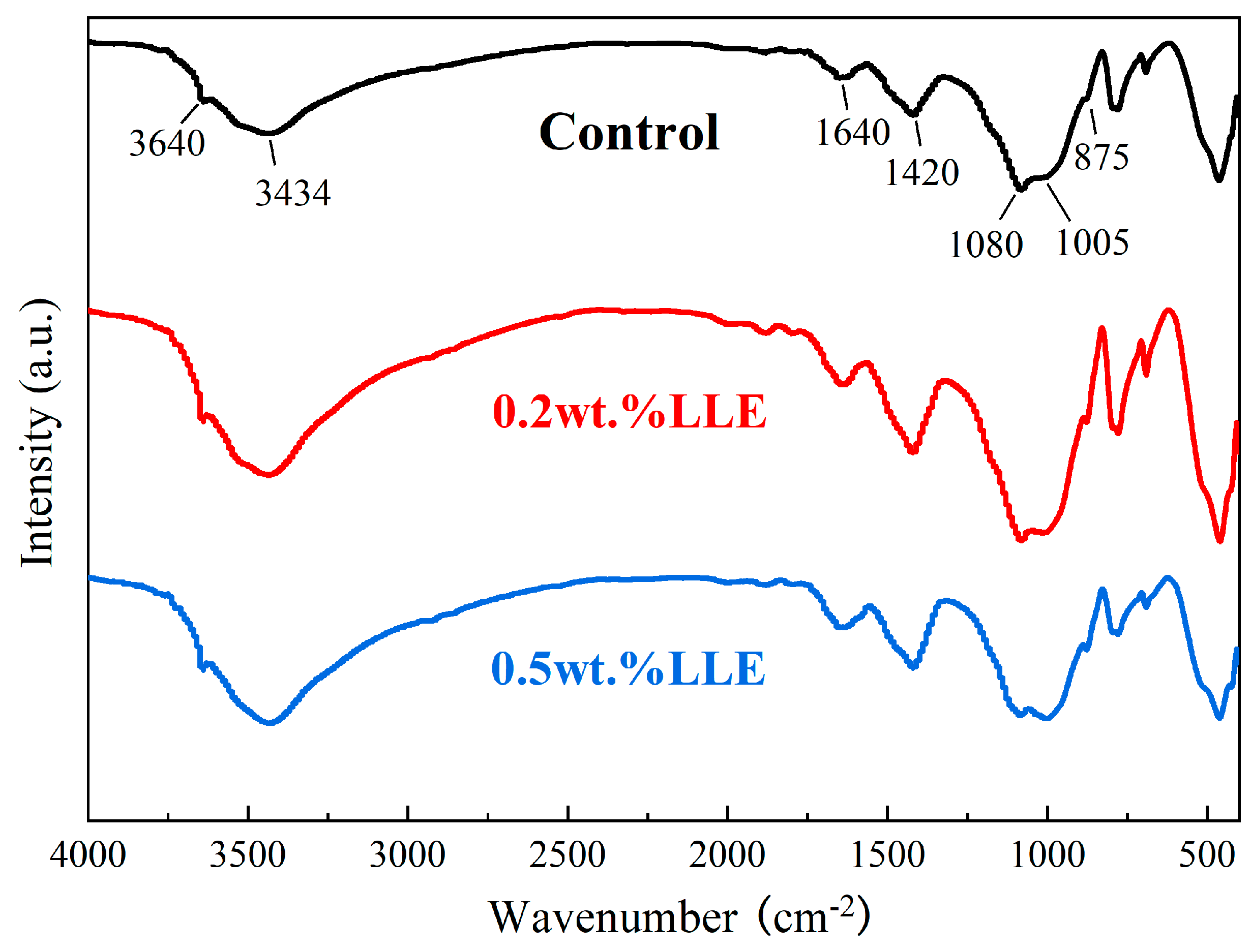 Coatings 15 00983 g006