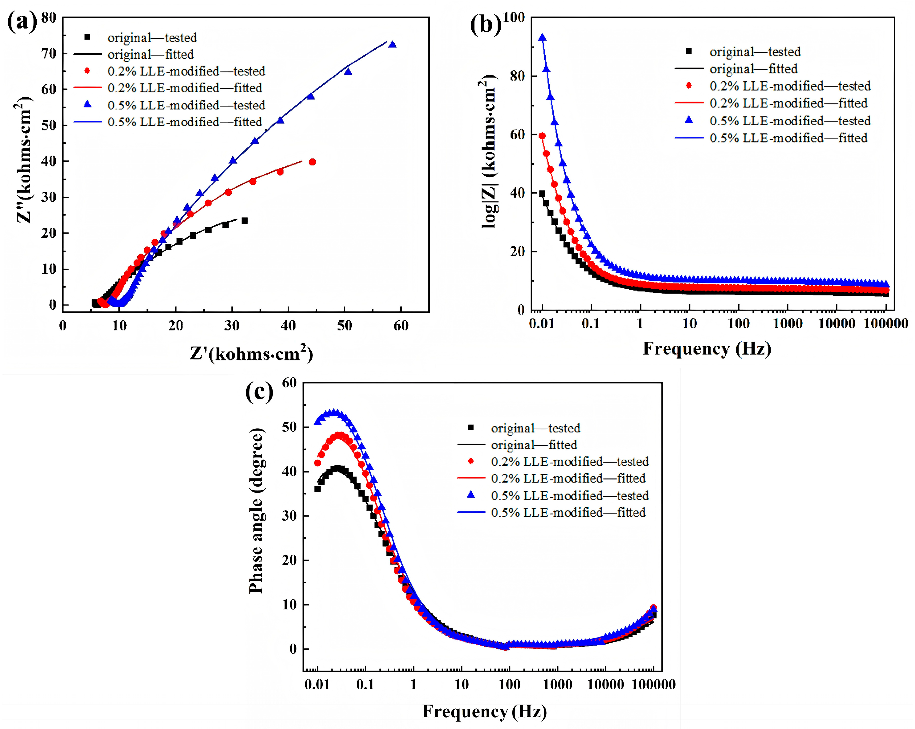Coatings 15 00983 g011