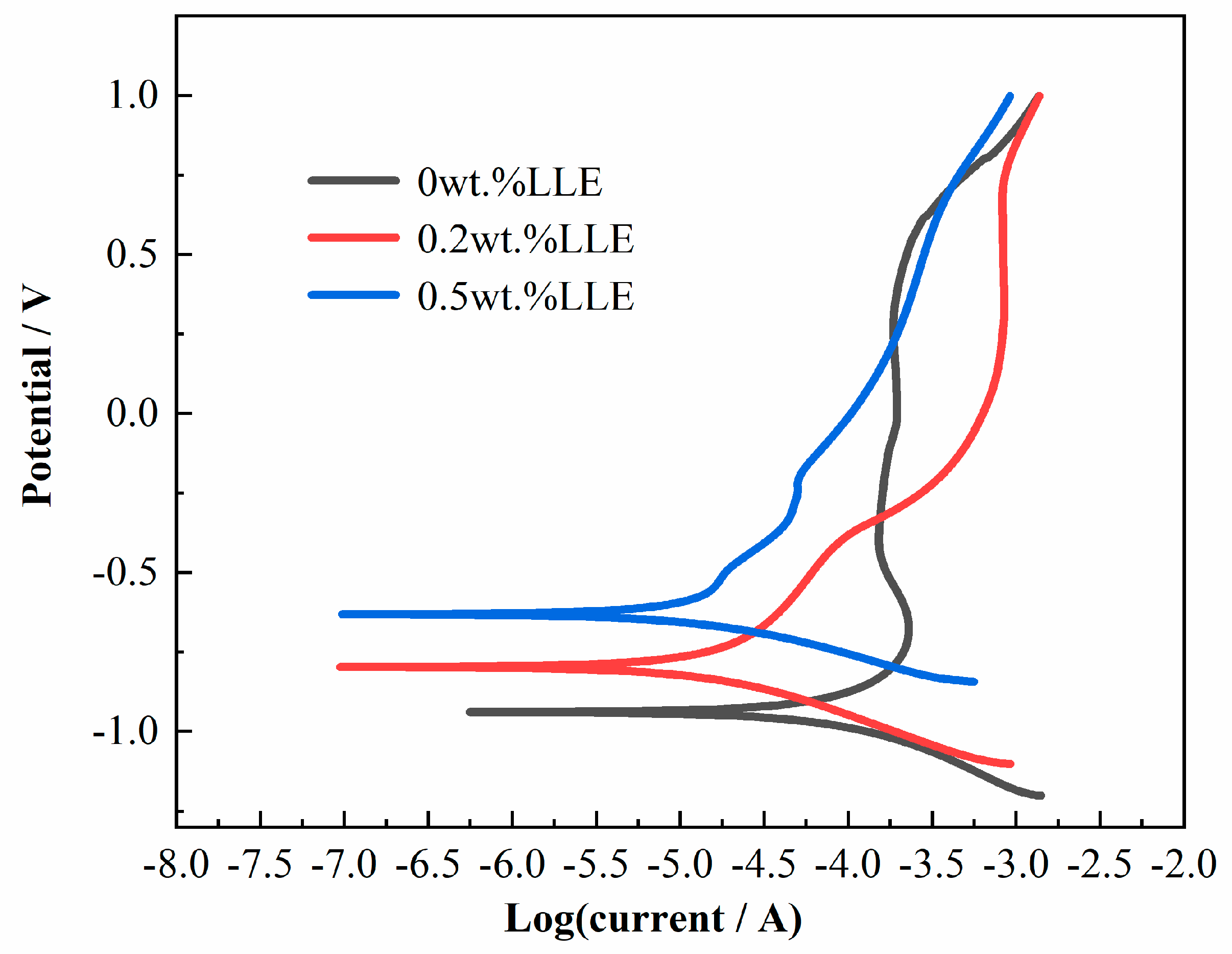 Coatings 15 00983 g012