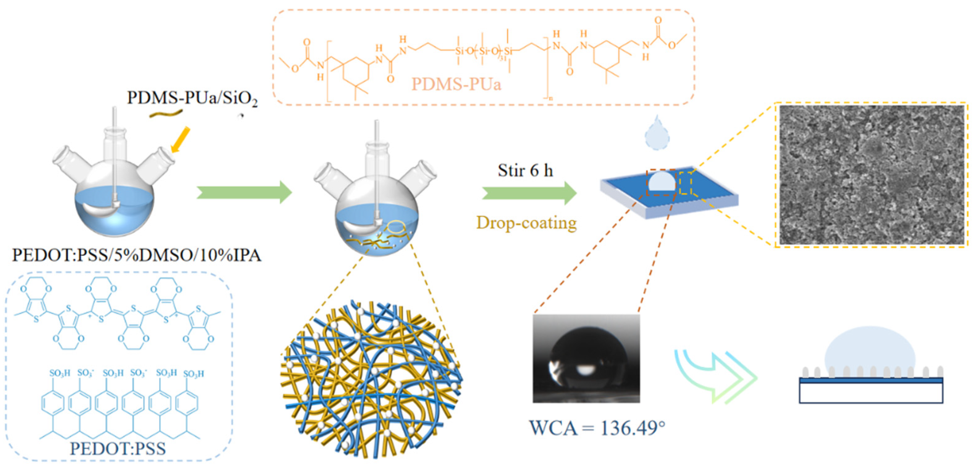 Coatings 15 00985 g001
