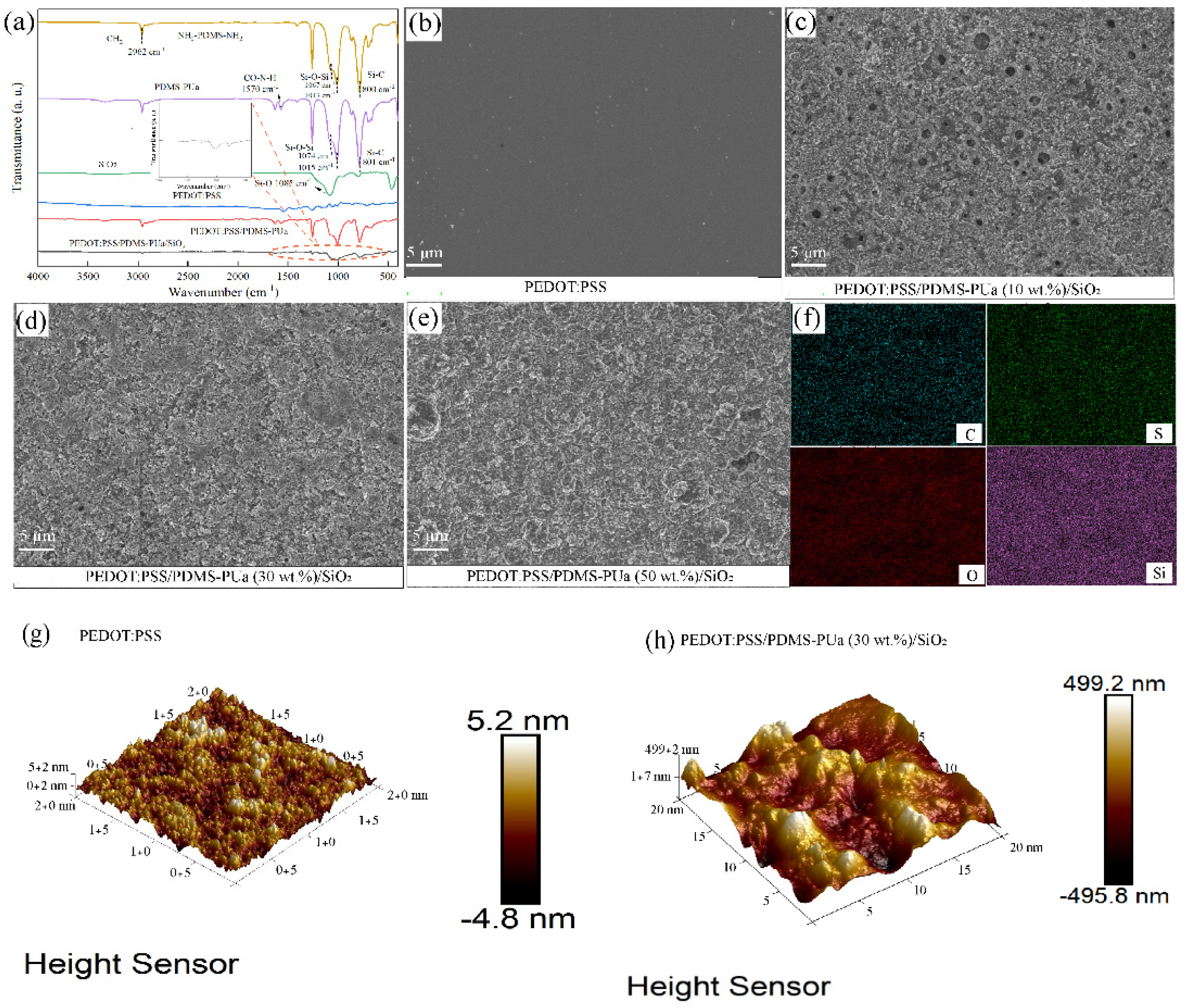 Coatings 15 00985 g002