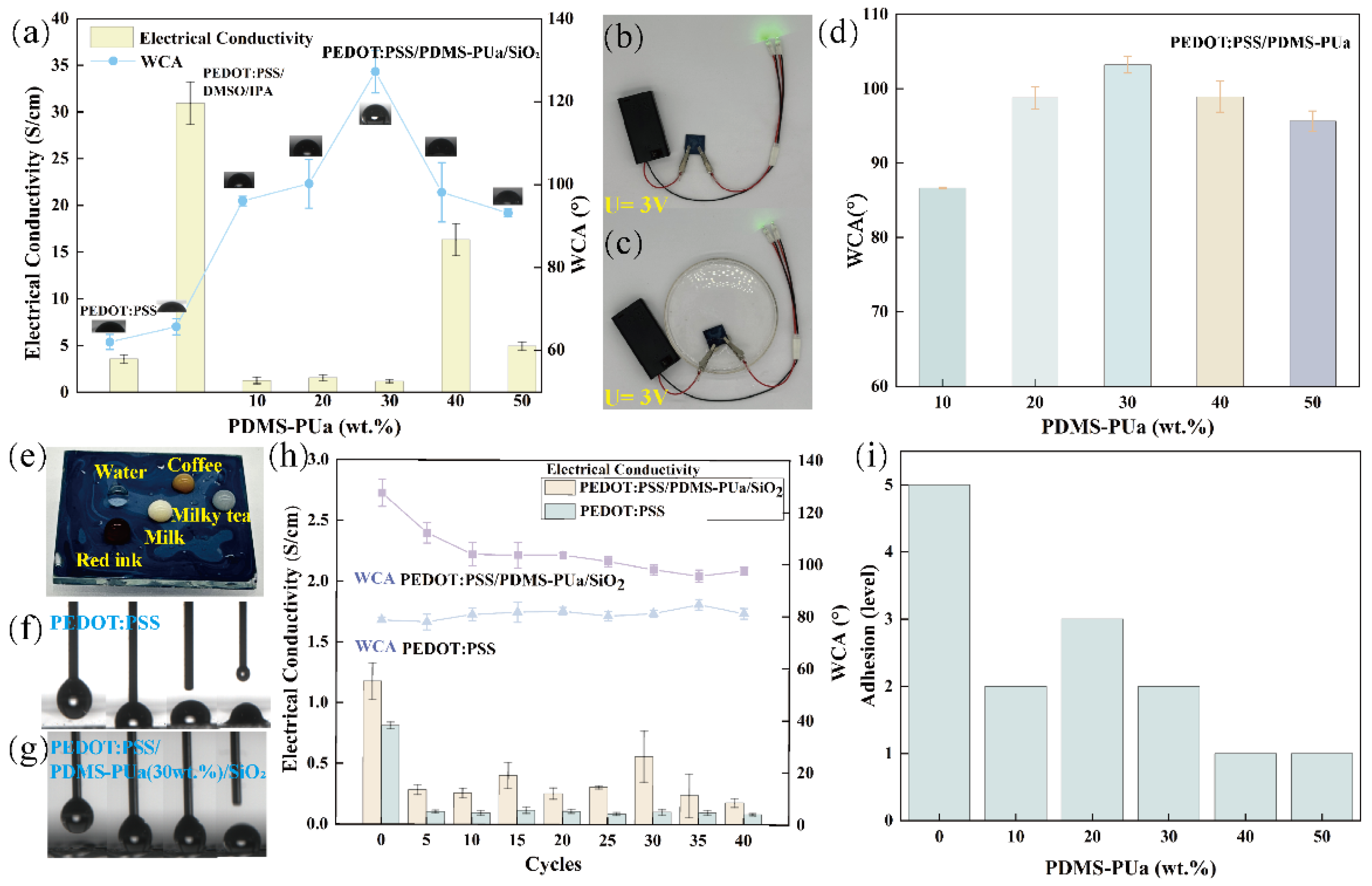 Coatings 15 00985 g004