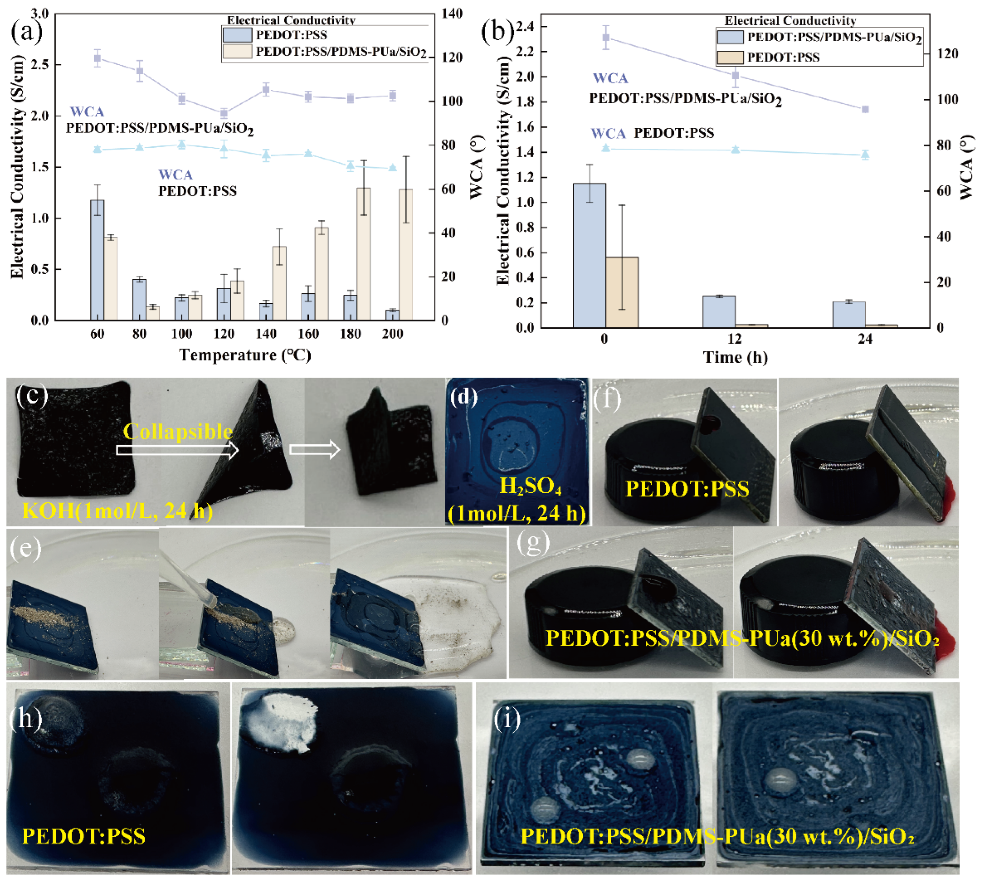 Coatings 15 00985 g005