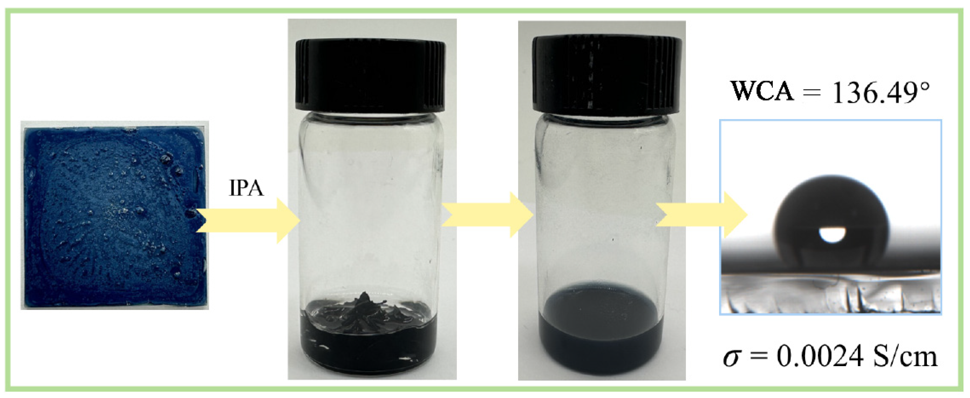 Coatings 15 00985 g006