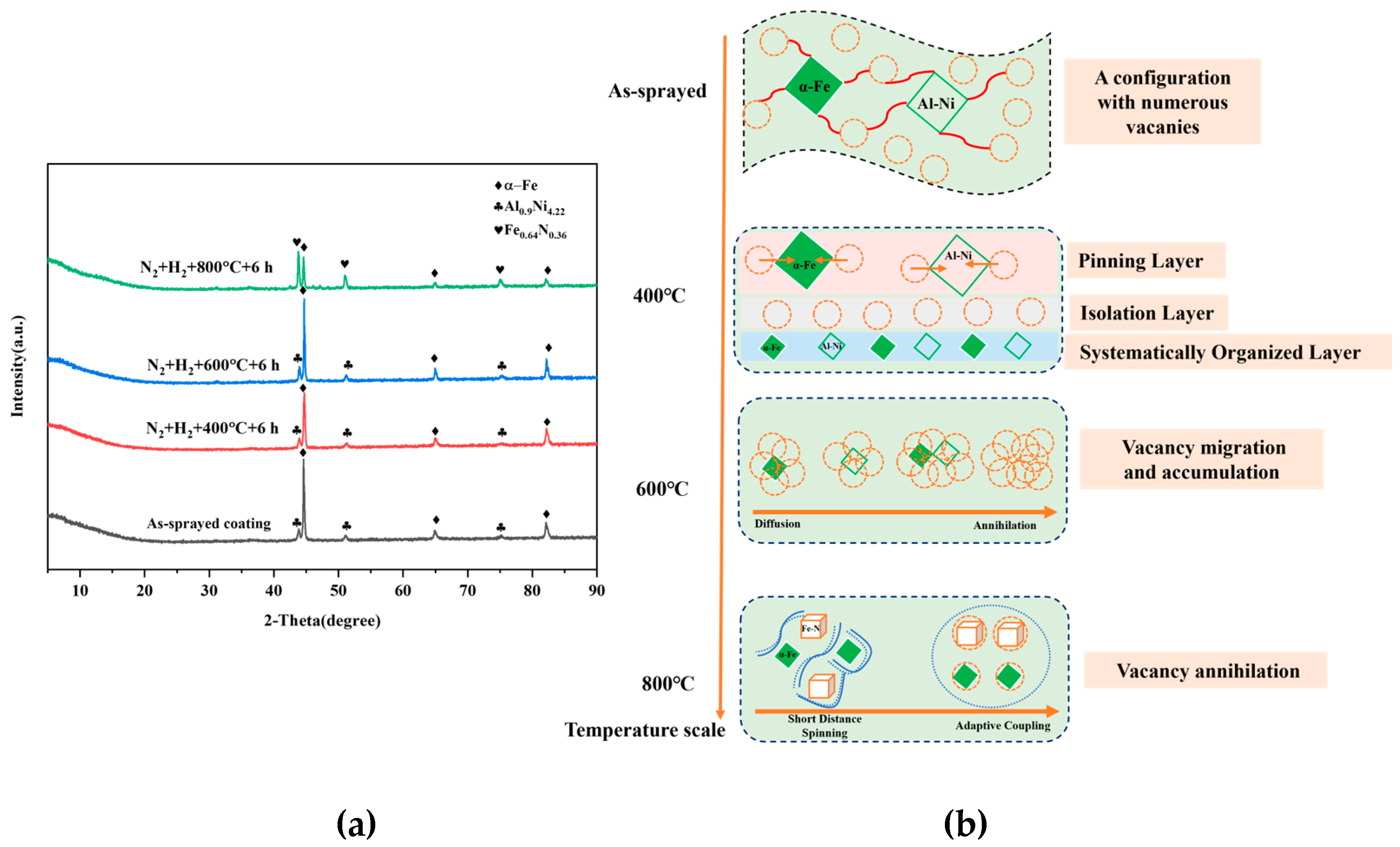 Coatings 15 00986 g002