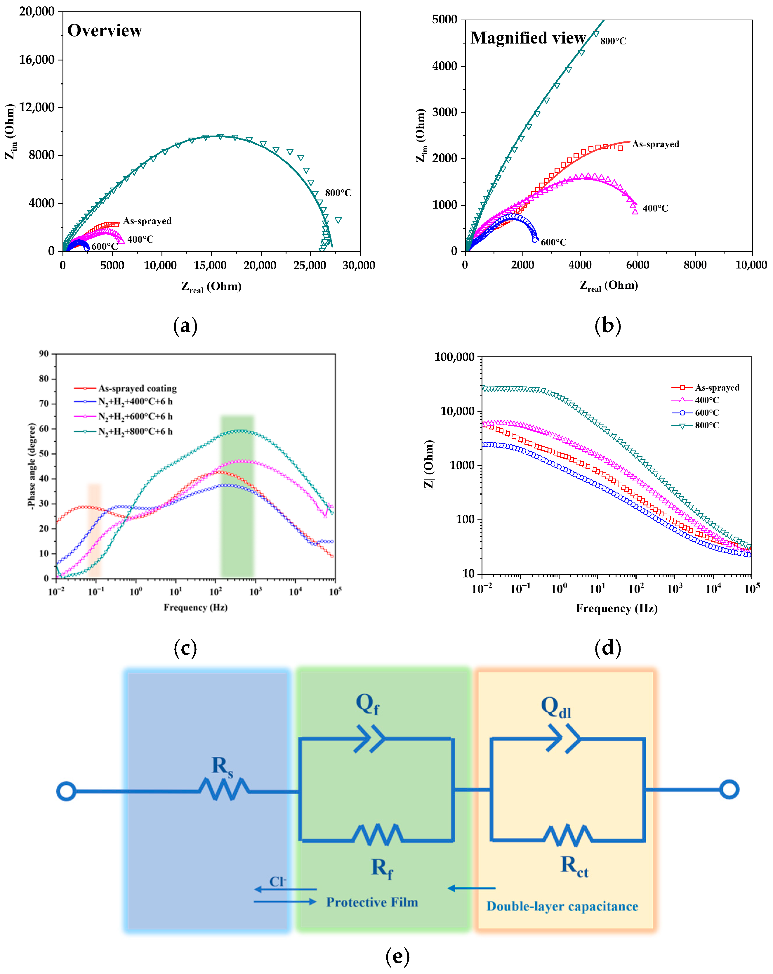 Coatings 15 00986 g003