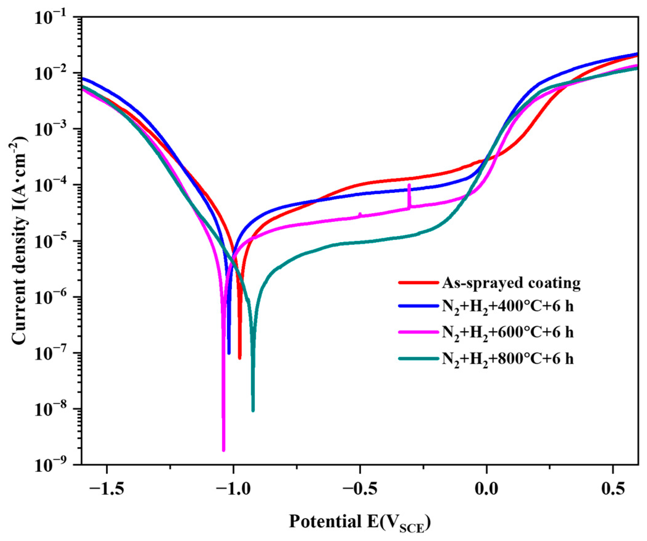 Coatings 15 00986 g005
