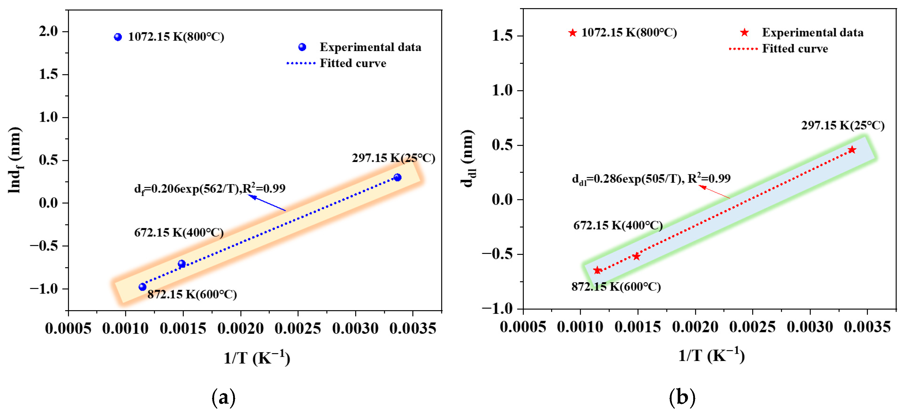 Coatings 15 00986 g006