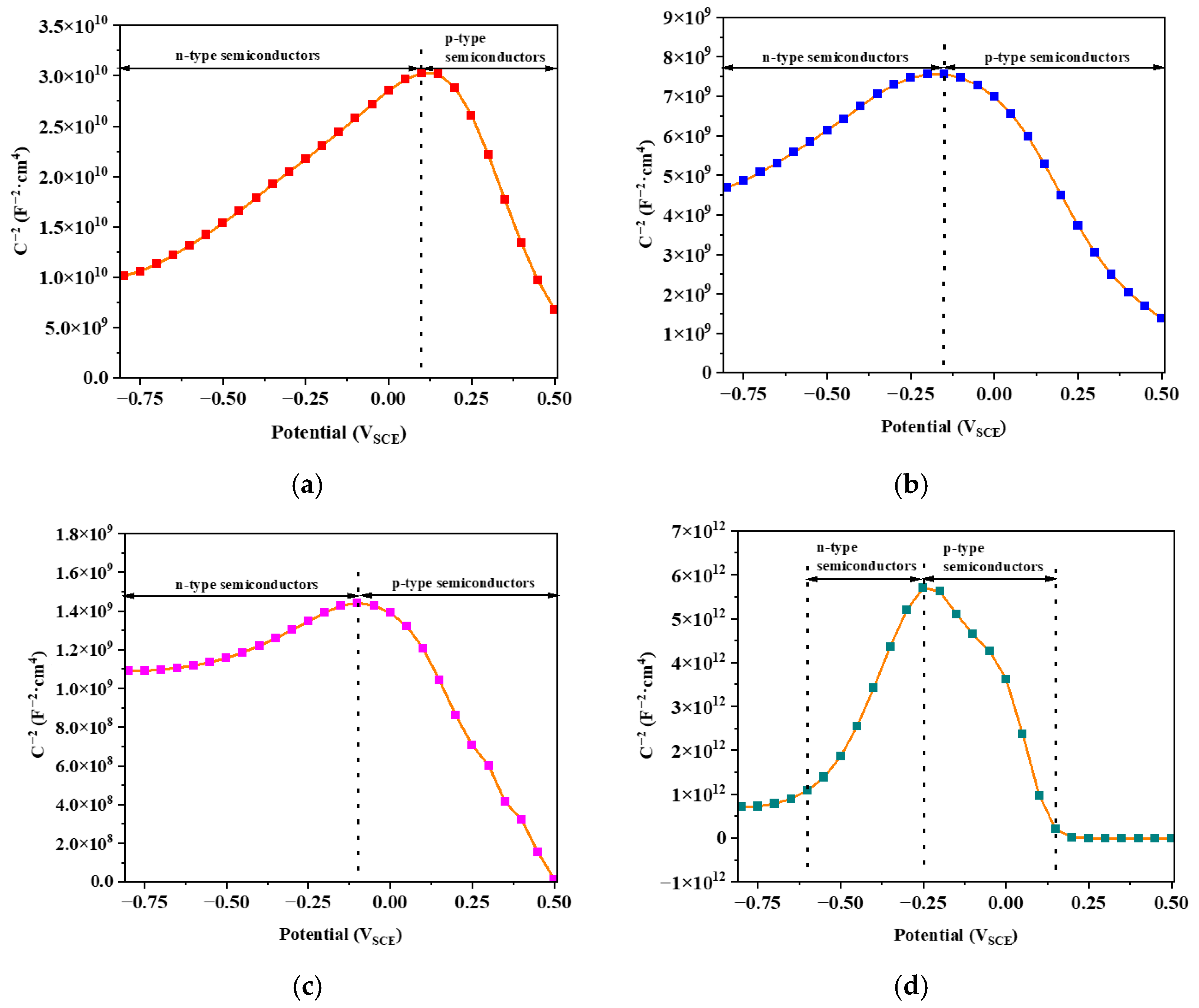 Coatings 15 00986 g008
