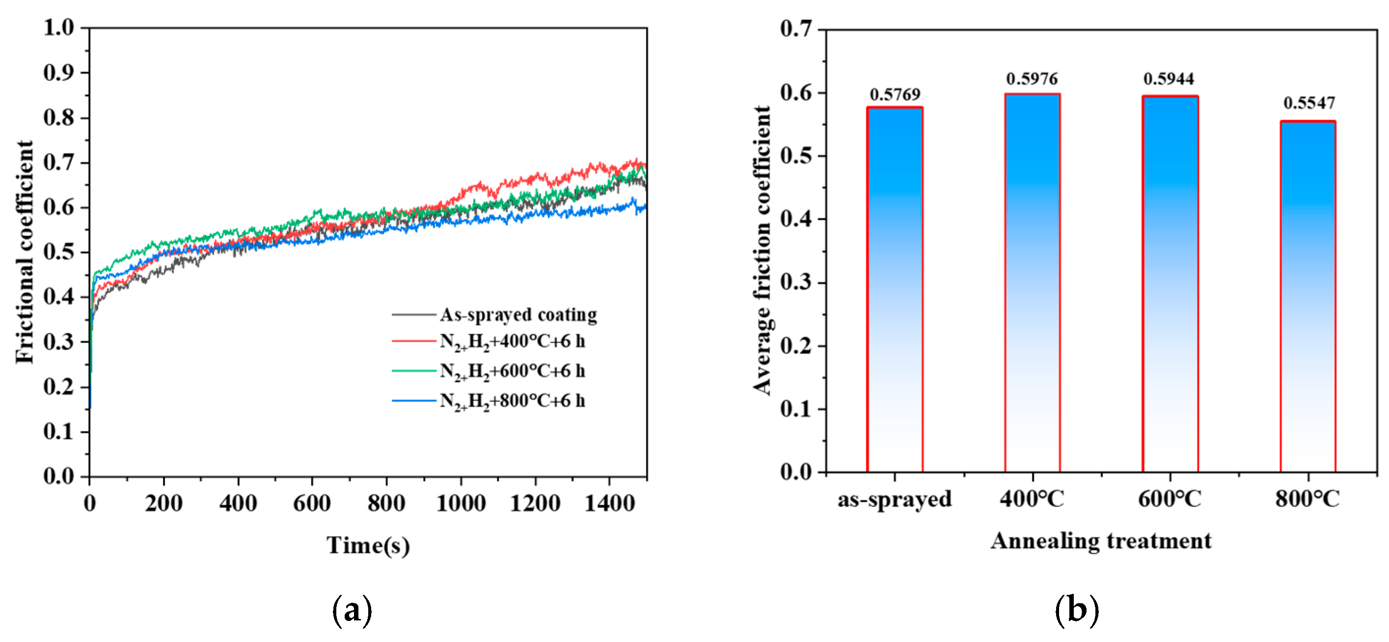 Coatings 15 00986 g009