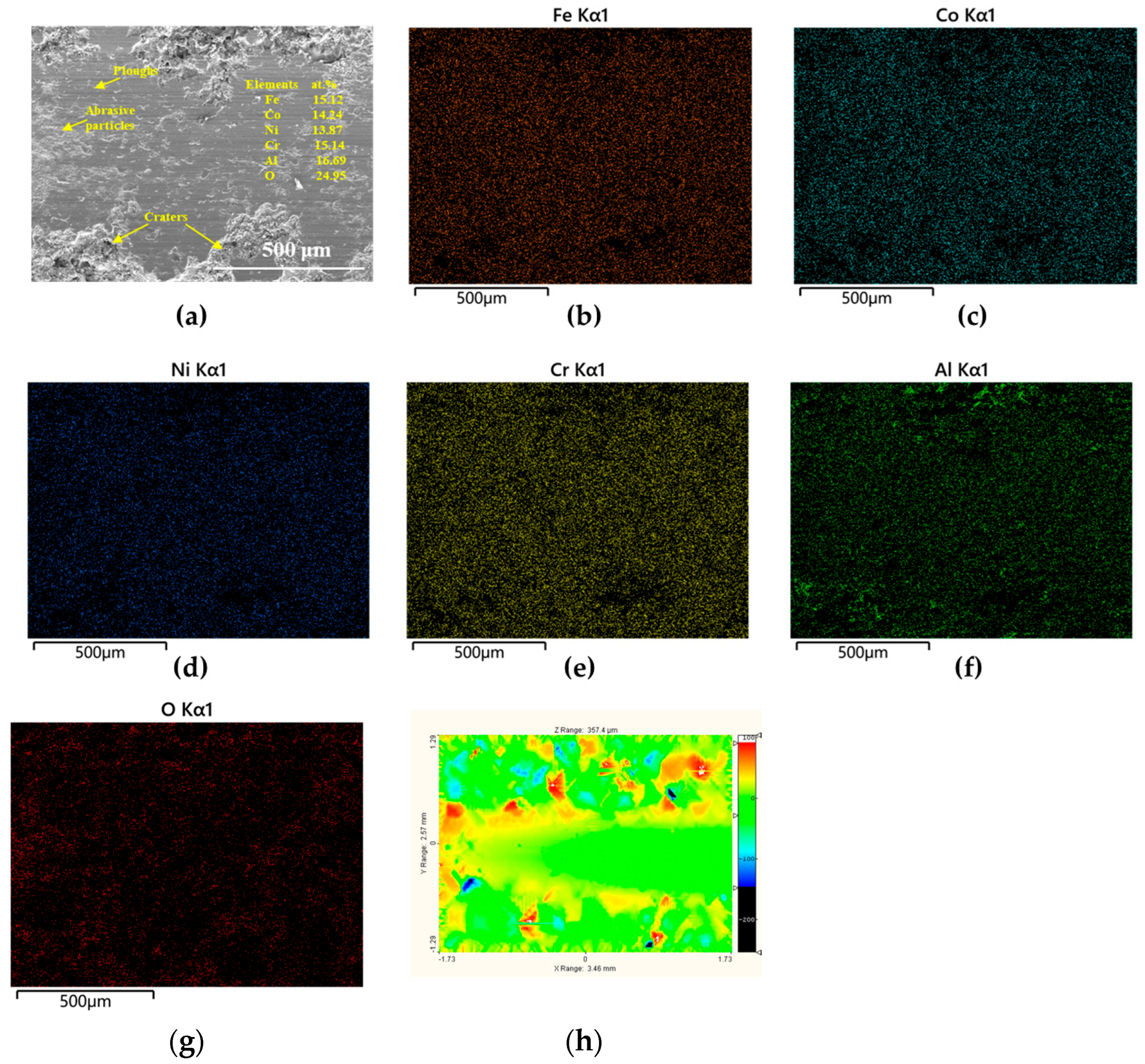 Coatings 15 00986 g010