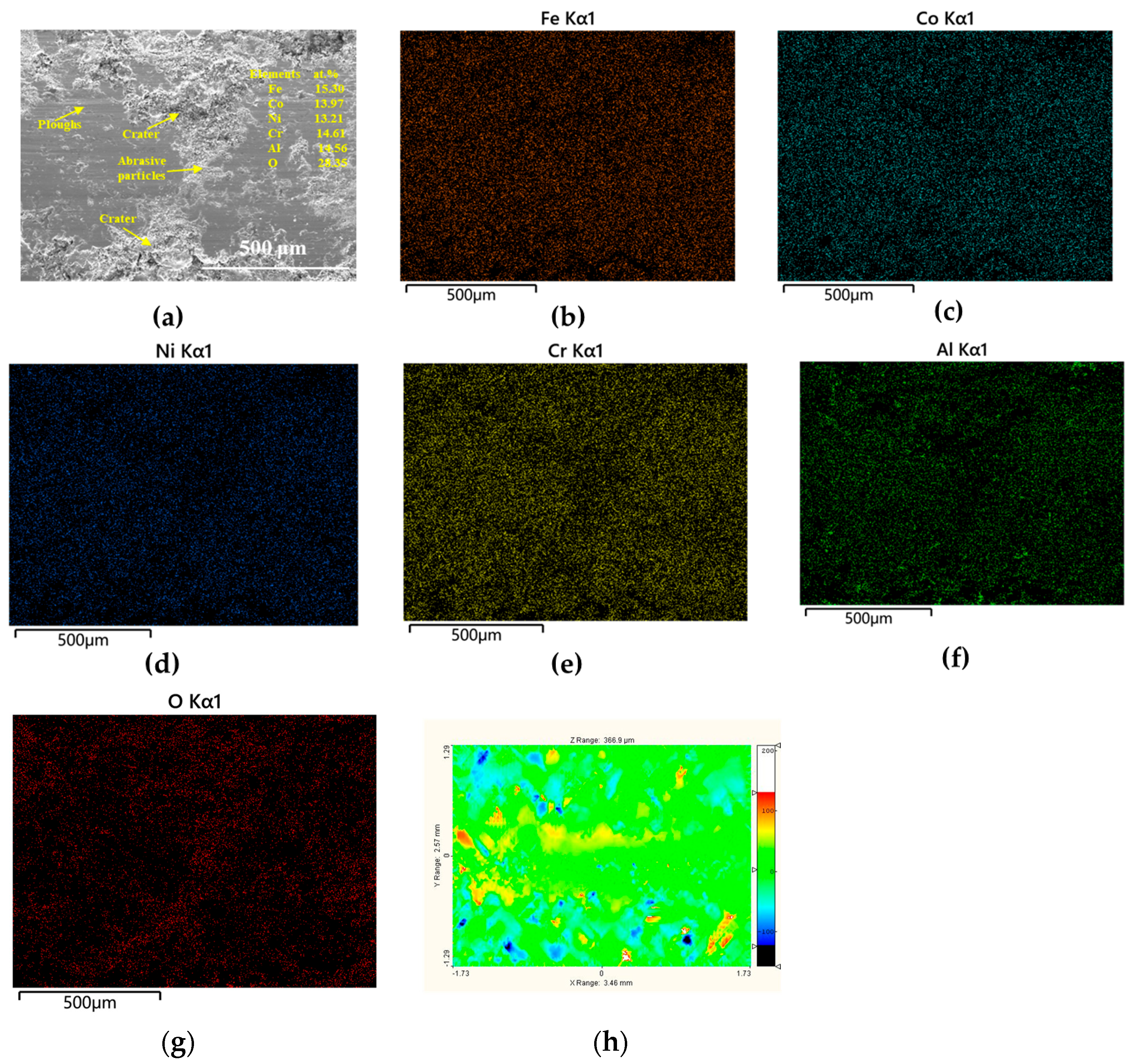 Coatings 15 00986 g012