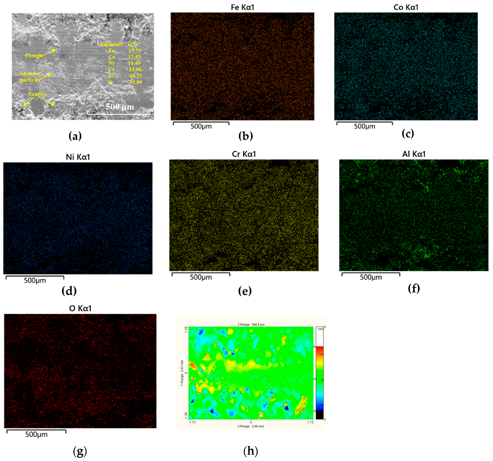 Coatings 15 00986 g013