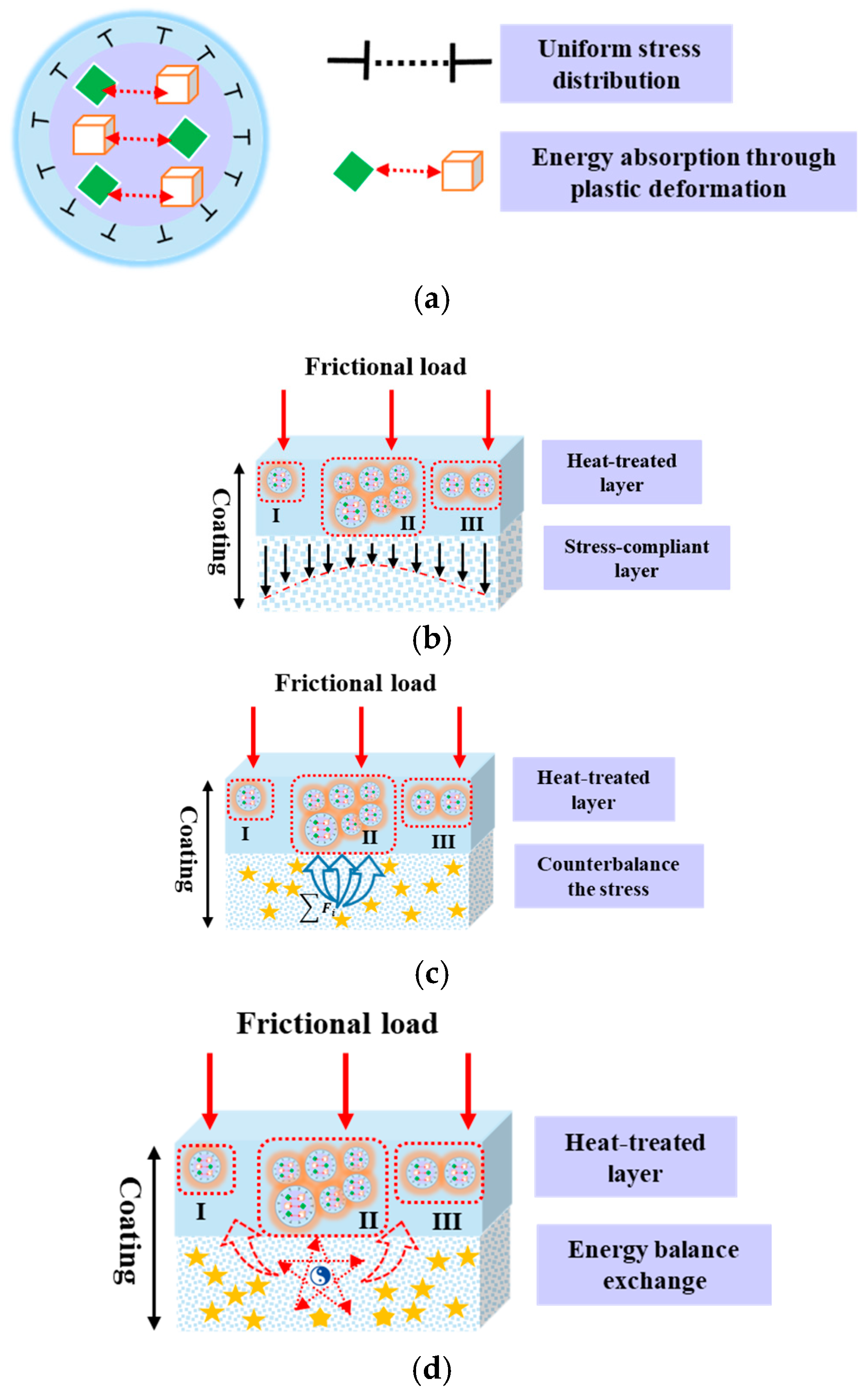 Coatings 15 00986 g016