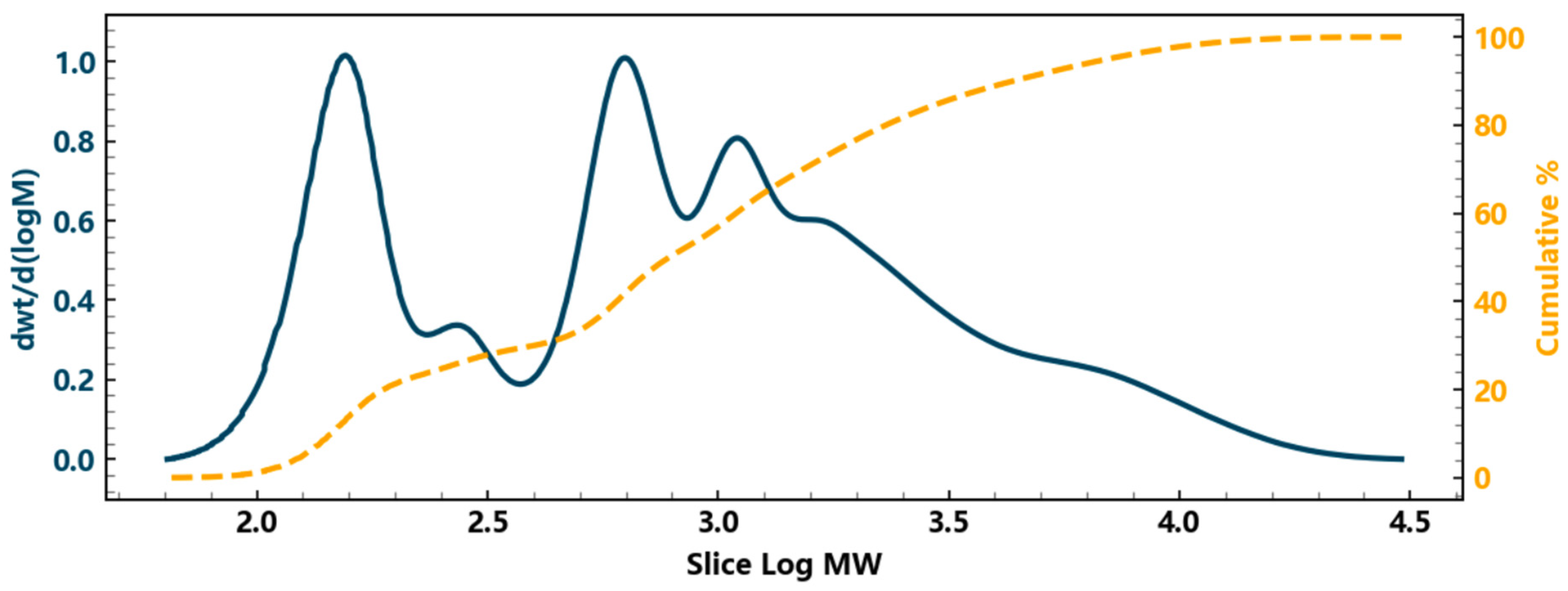 Coatings 15 00988 g002 Coatings 15 00988 g002