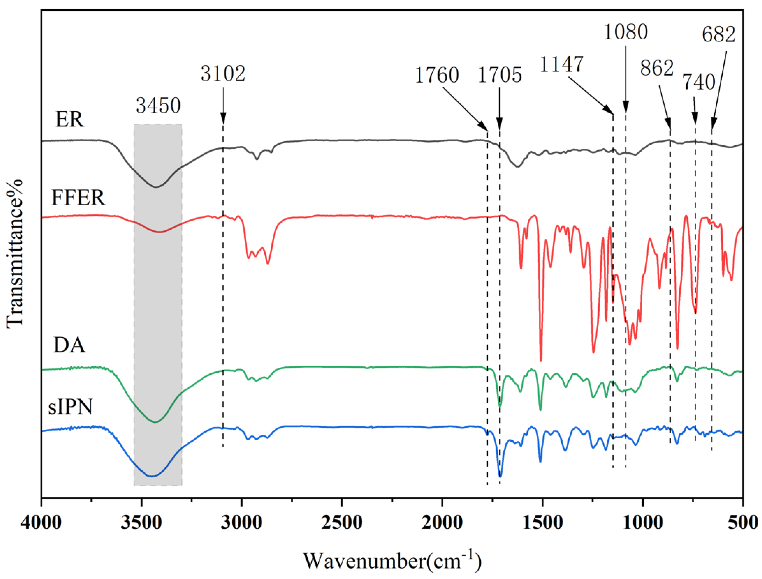 Coatings 15 00988 g003 Coatings 15 00988 g003