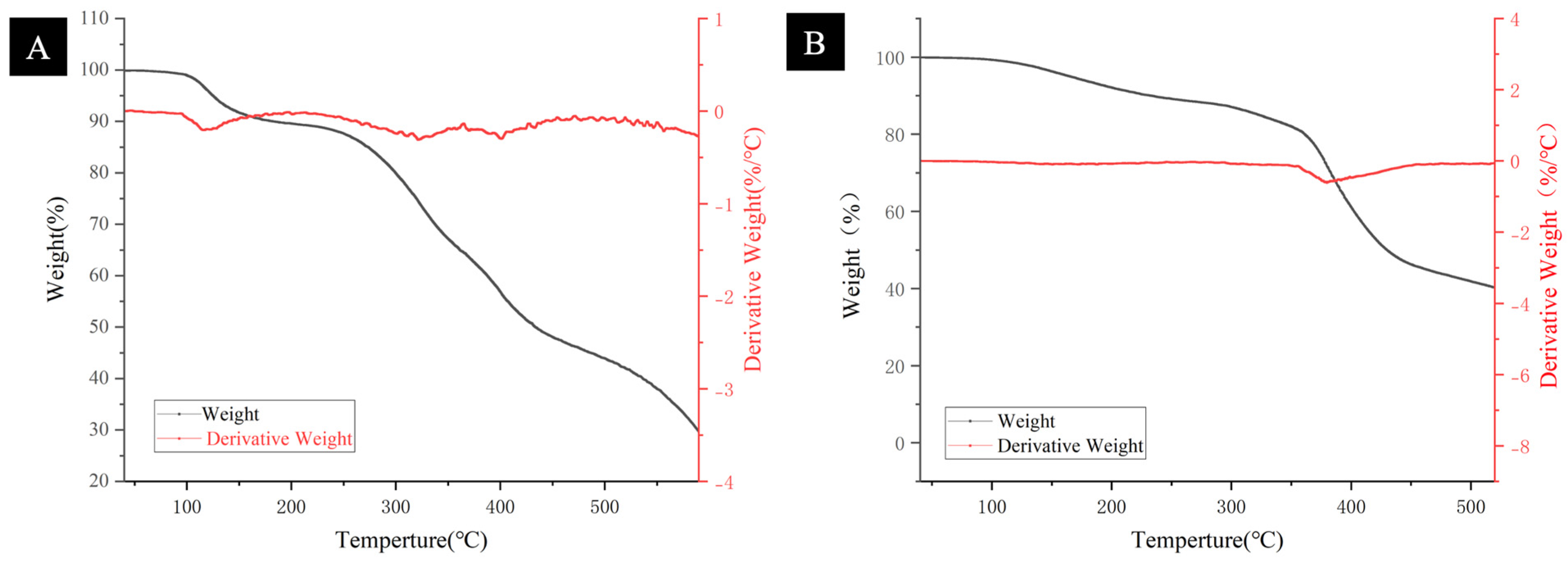 Coatings 15 00988 g005 Coatings 15 00988 g005