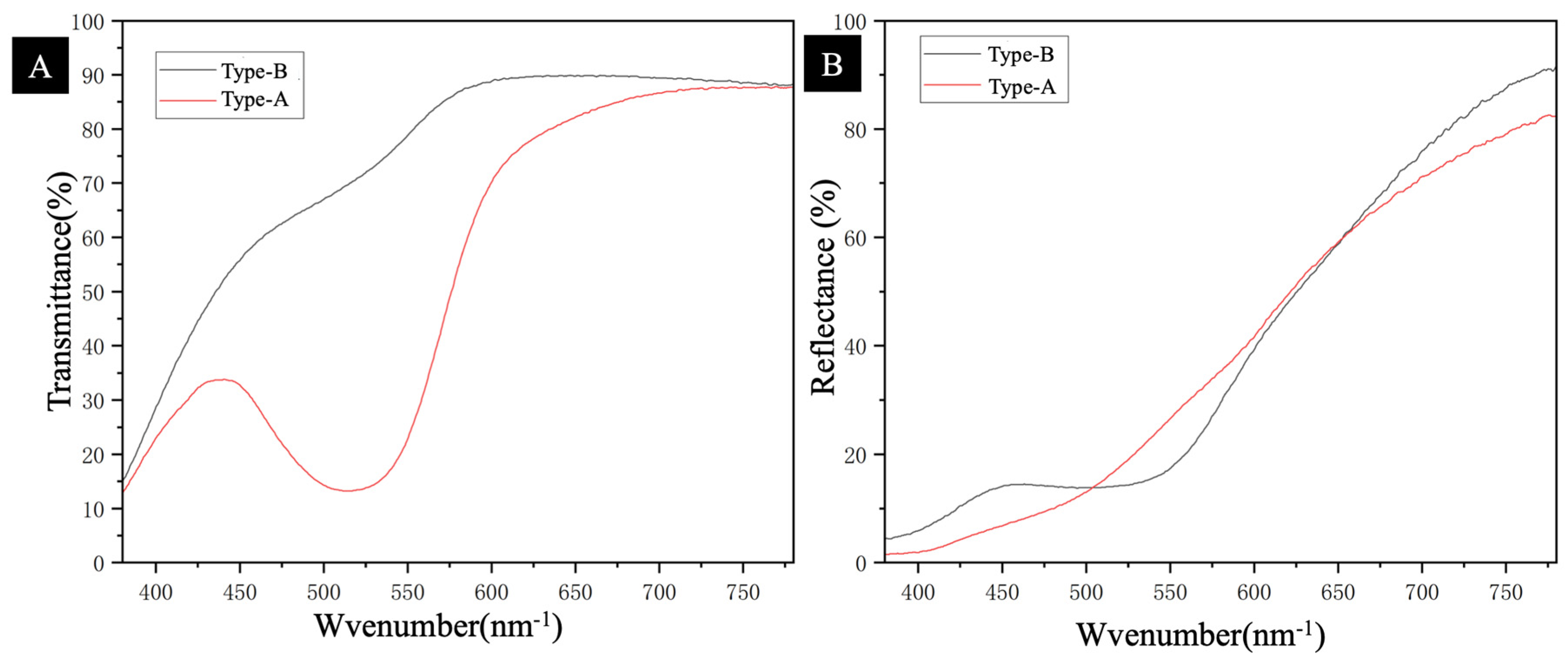 Coatings 15 00988 g006 Coatings 15 00988 g006