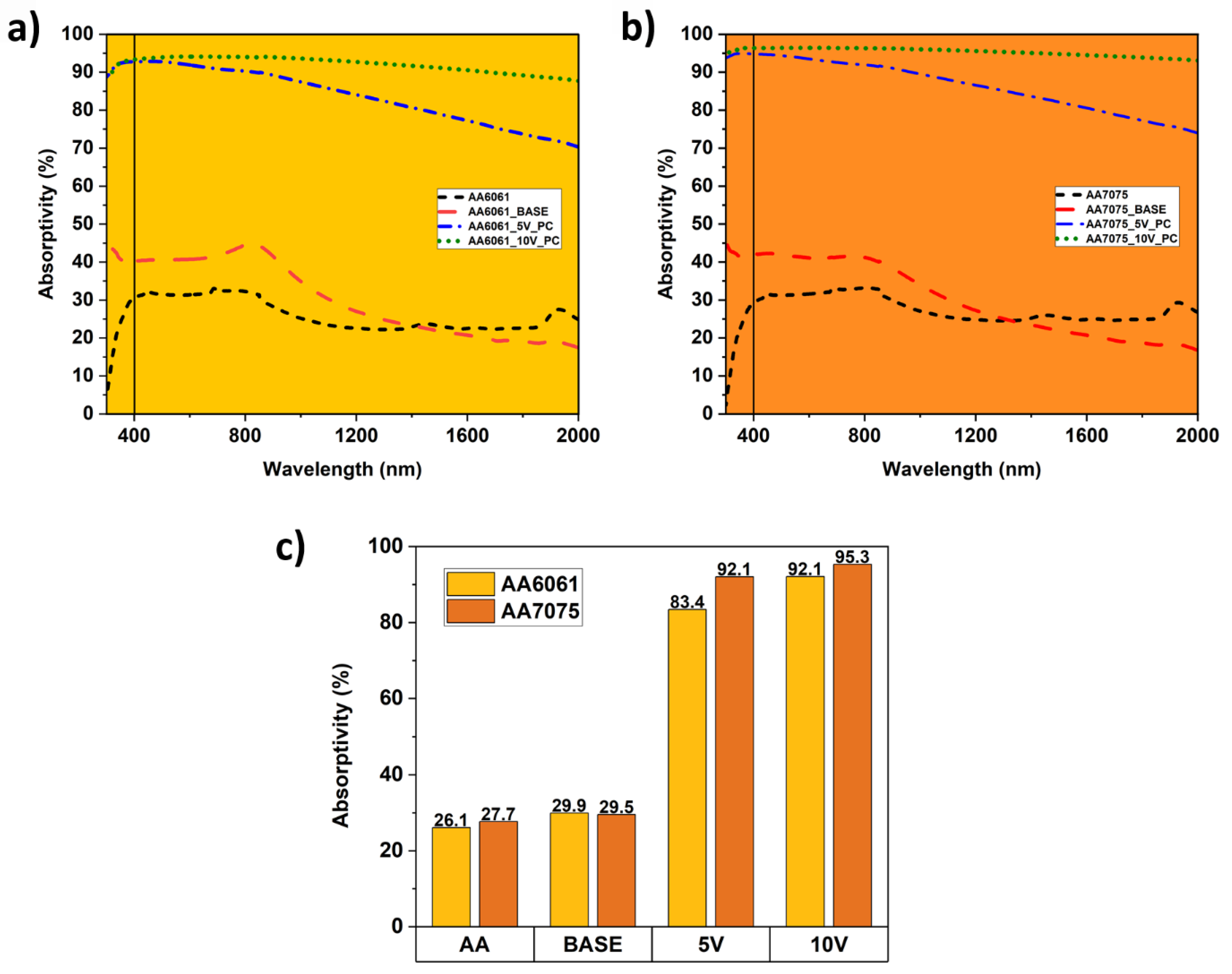 Coatings 15 00989 g008 Coatings 15 00989 g008