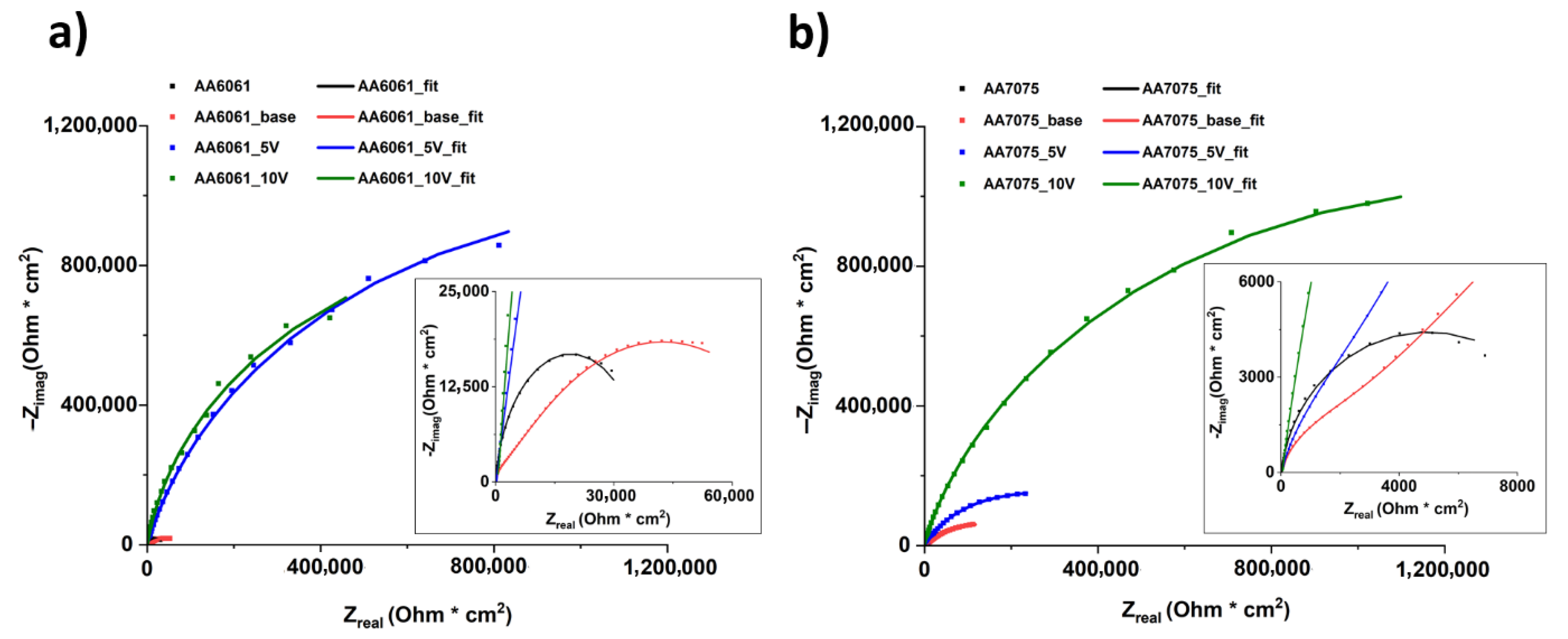 Coatings 15 00989 g010 Coatings 15 00989 g010