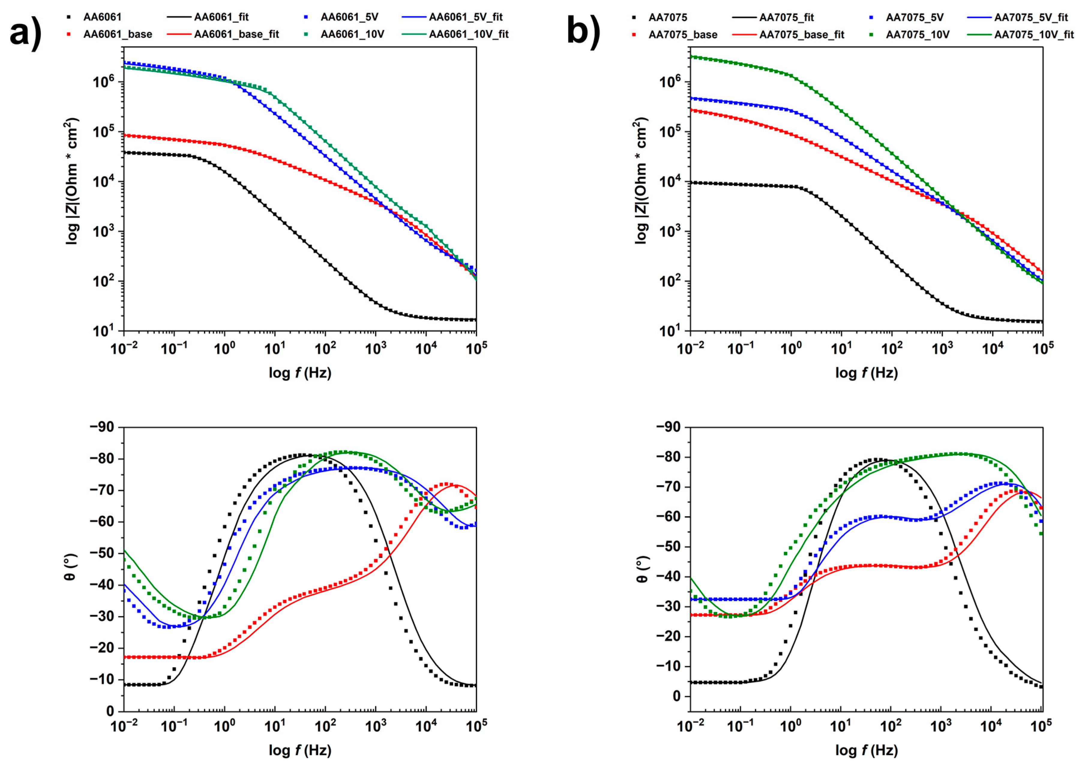 Coatings 15 00989 g011 Coatings 15 00989 g011