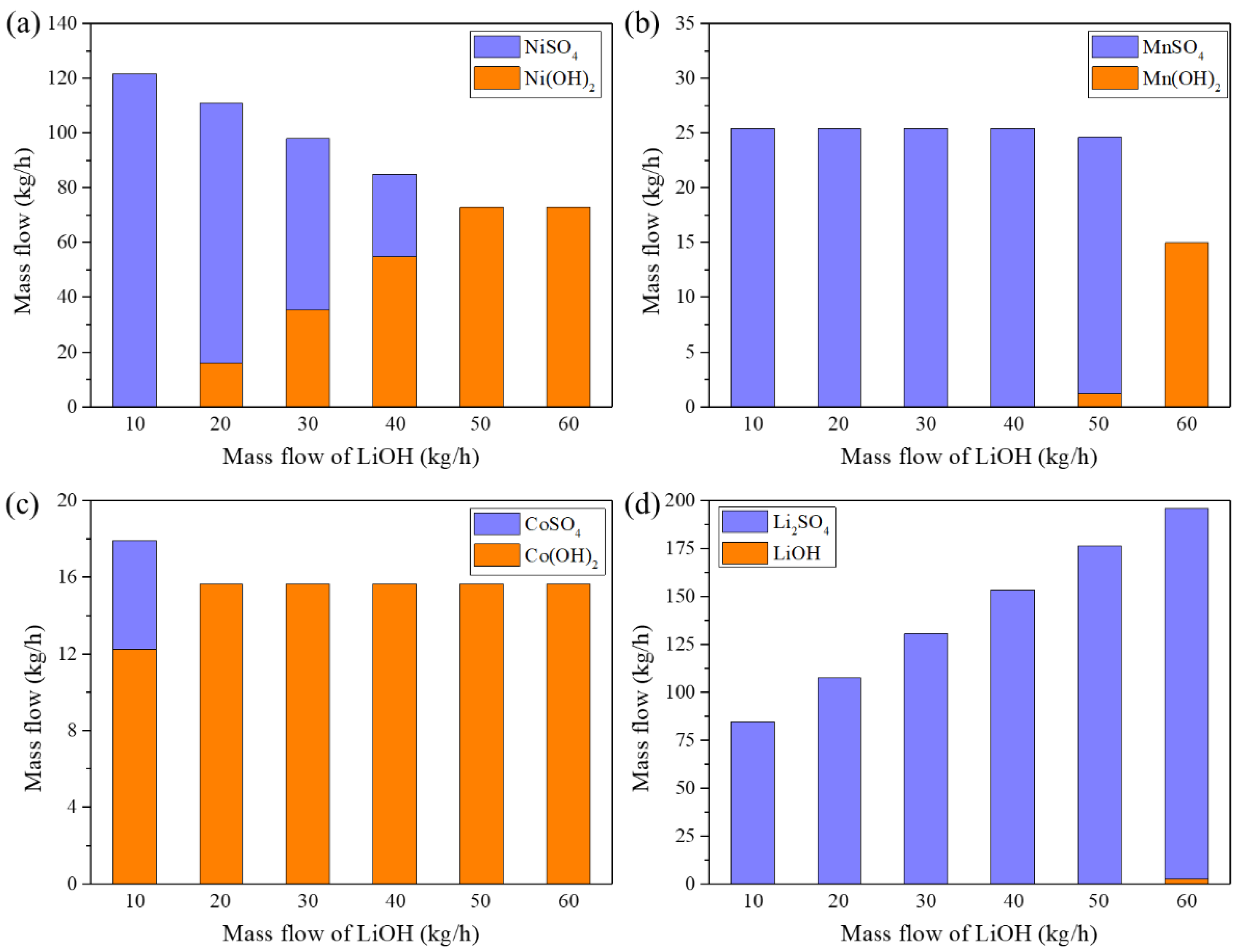 Coatings 15 00990 g005 Coatings 15 00990 g005