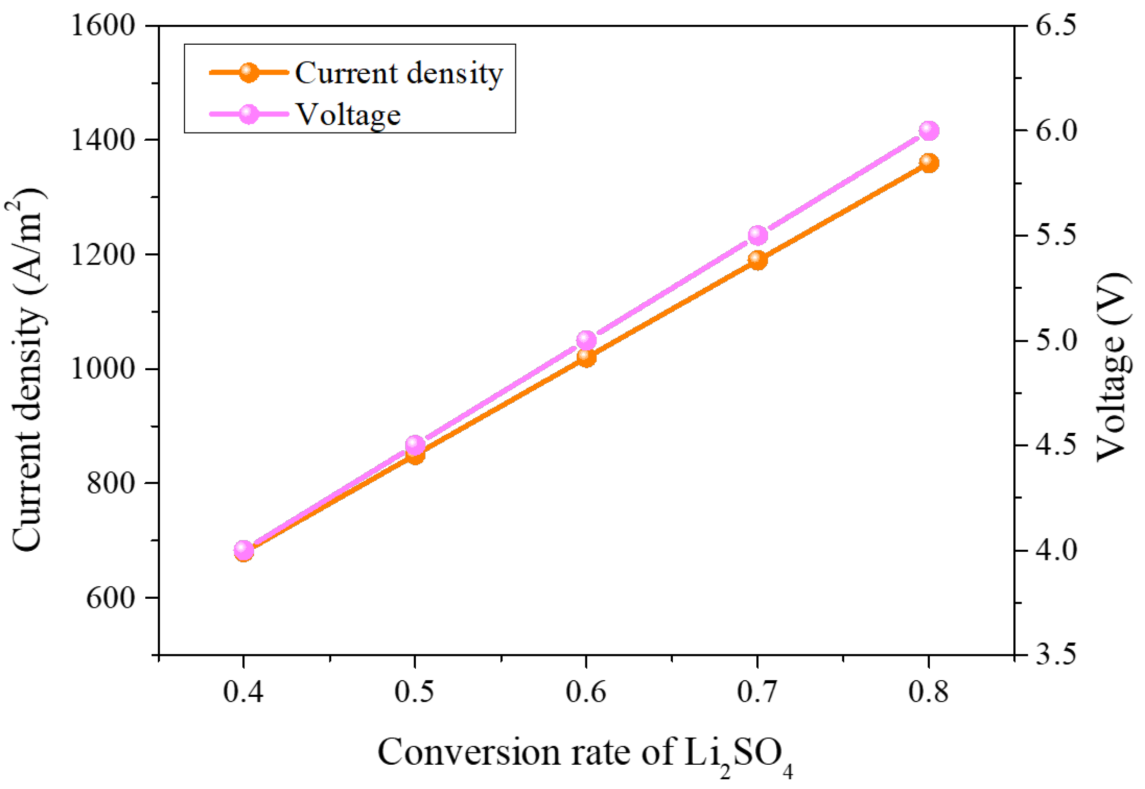 Coatings 15 00990 g007 Coatings 15 00990 g007