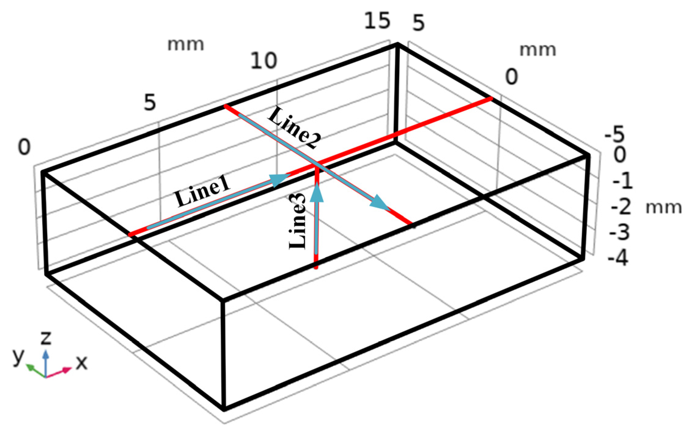 Coatings 15 00991 g003 Coatings 15 00991 g003