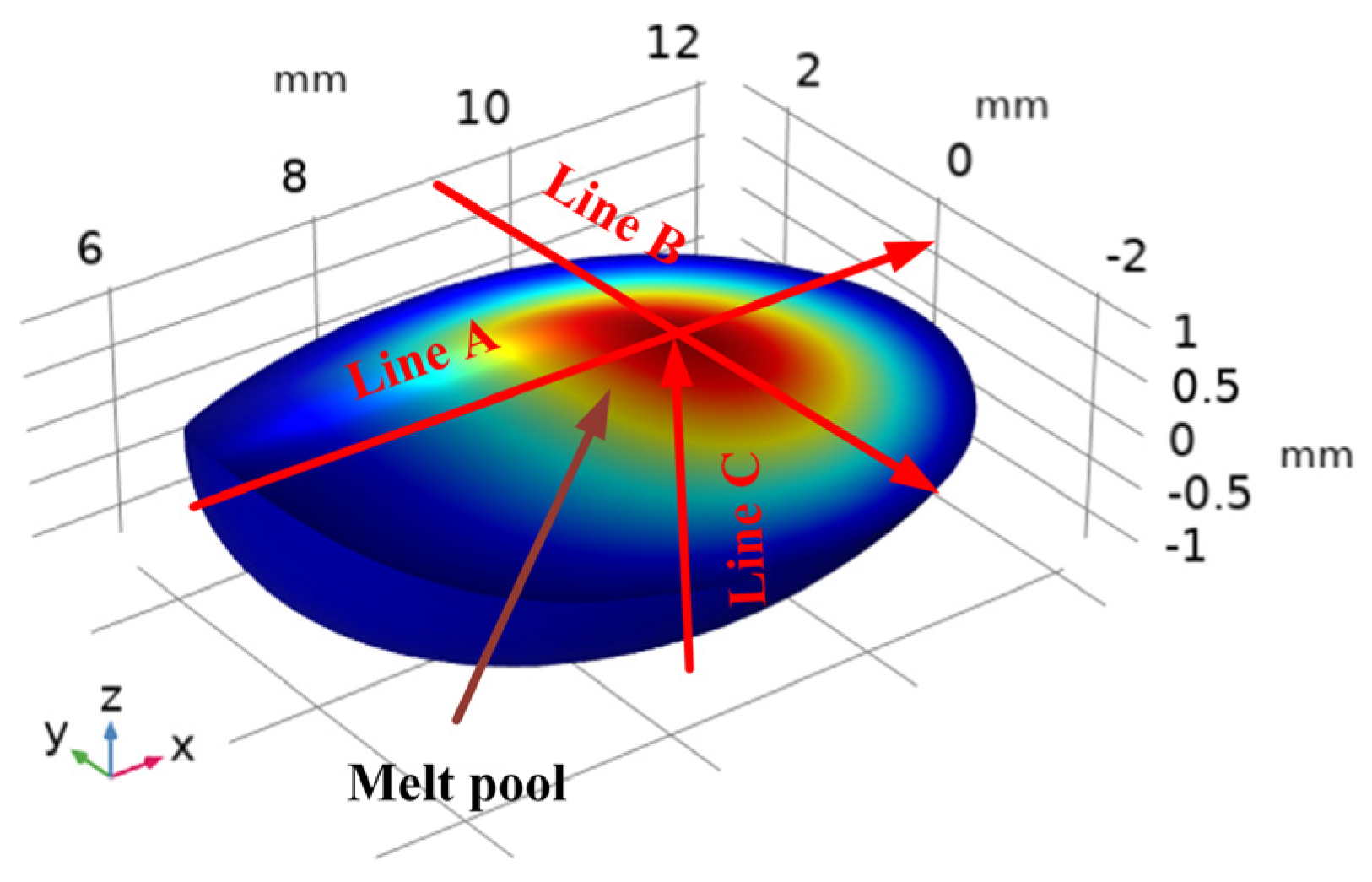 Coatings 15 00991 g005 Coatings 15 00991 g005