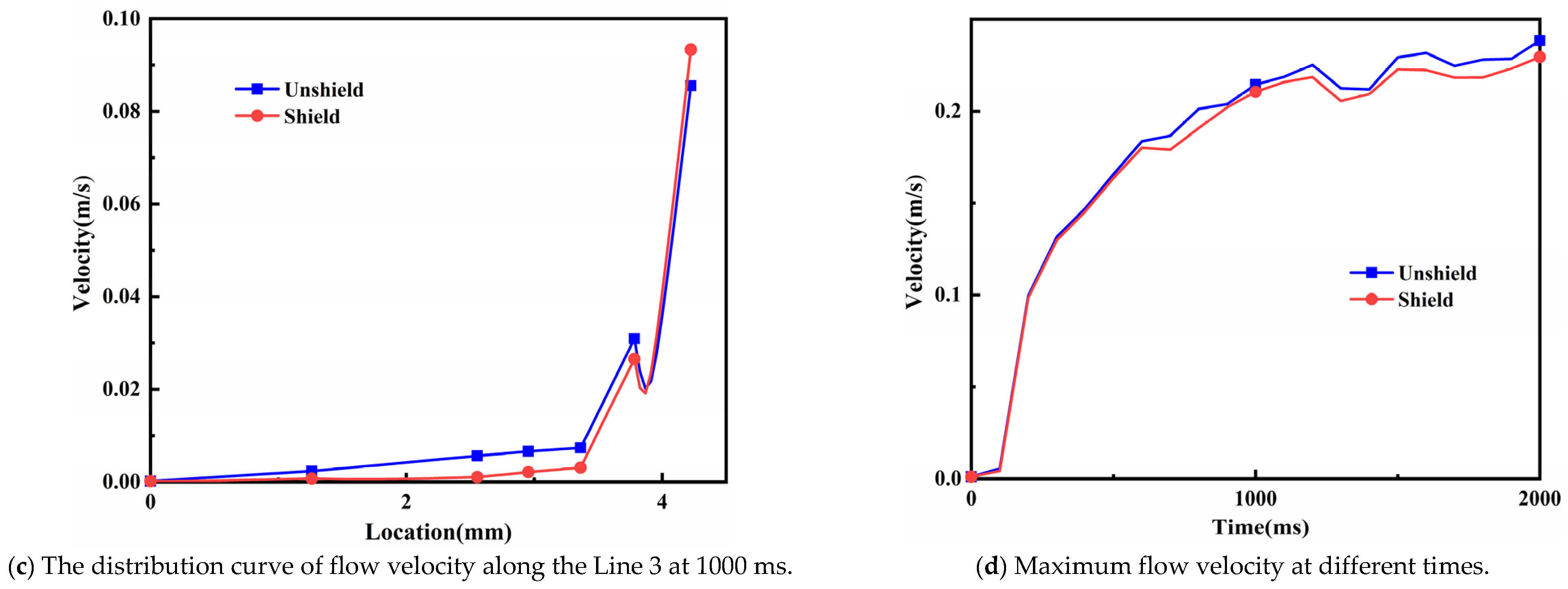 Coatings 15 00991 g008b Coatings 15 00991 g008b