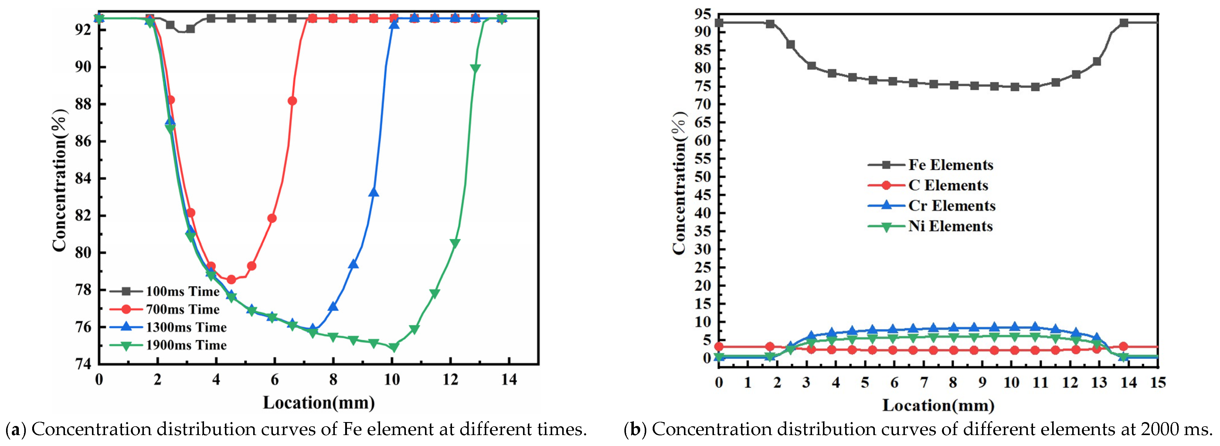 Coatings 15 00991 g010 Coatings 15 00991 g010