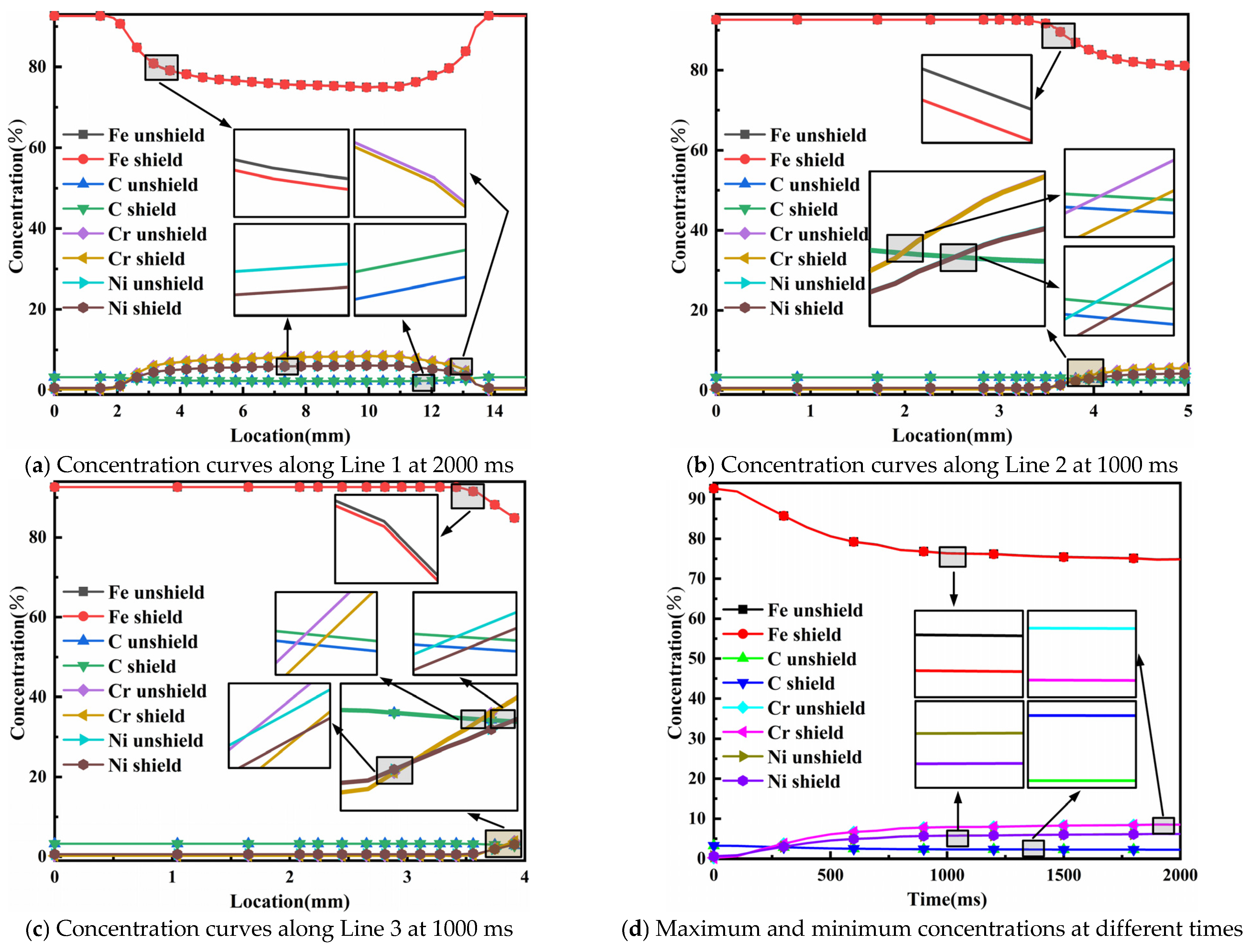 Coatings 15 00991 g012 Coatings 15 00991 g012