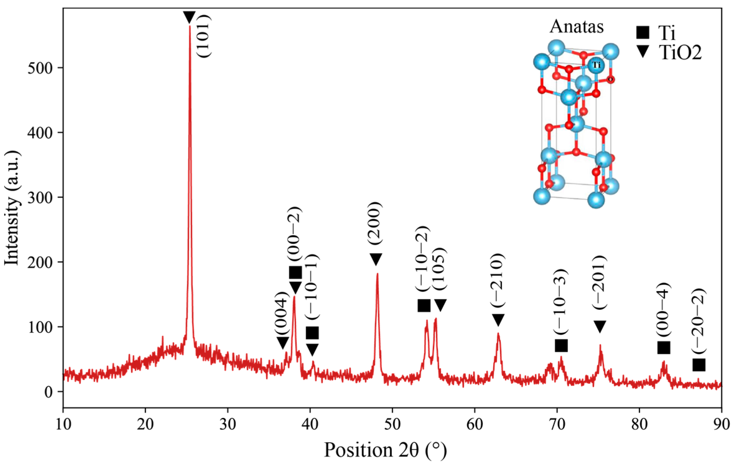 Coatings 15 00993 g006 Coatings 15 00993 g006