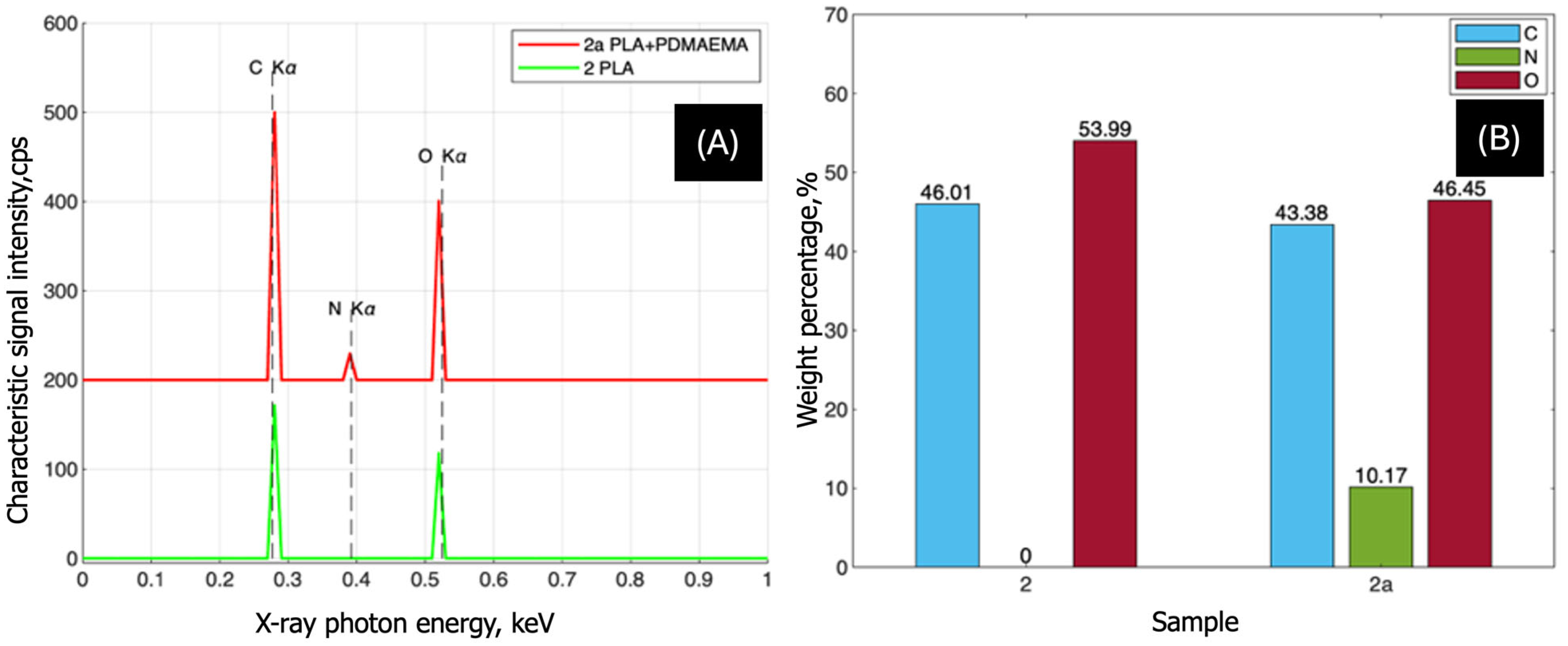 Coatings 15 00996 g003