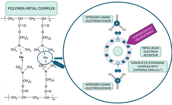 Poly Metalic Modules Polymer-Metallic Systems Functionalizing Polylactide Nonwovens as a ...