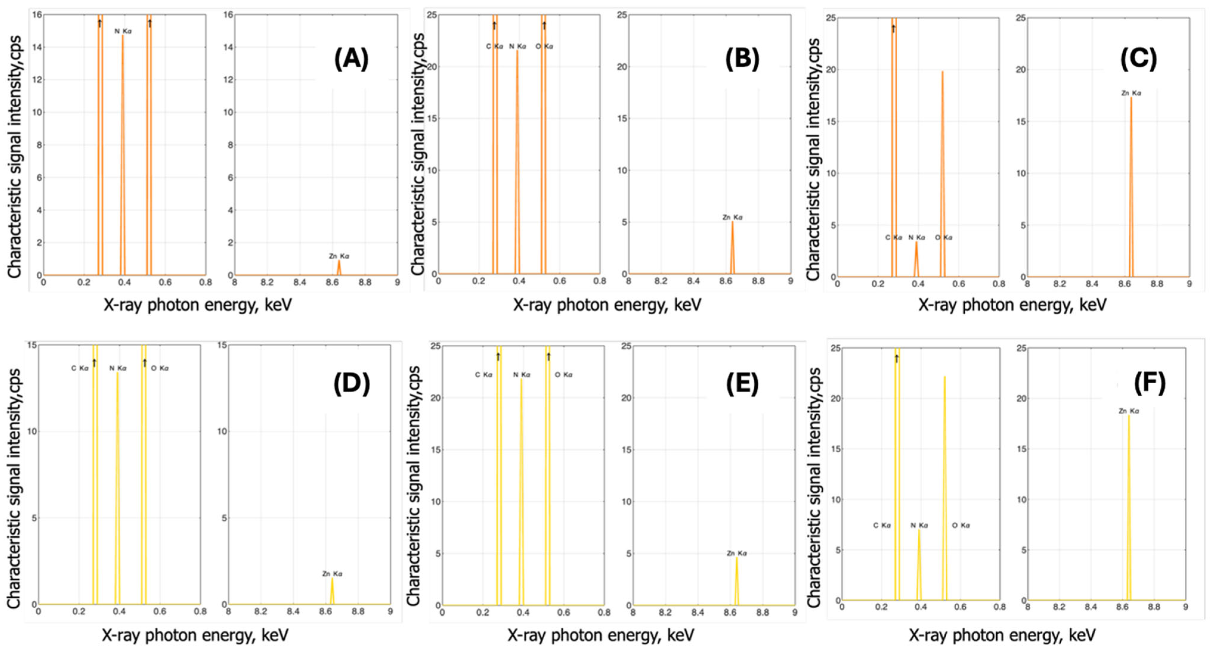 Coatings 15 00996 g007