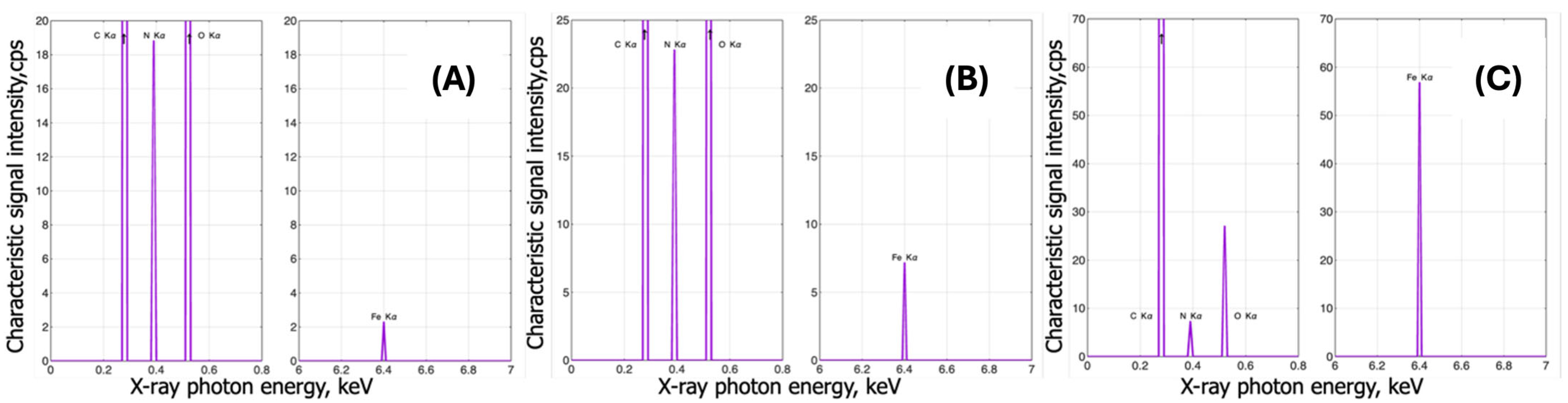 Coatings 15 00996 g009