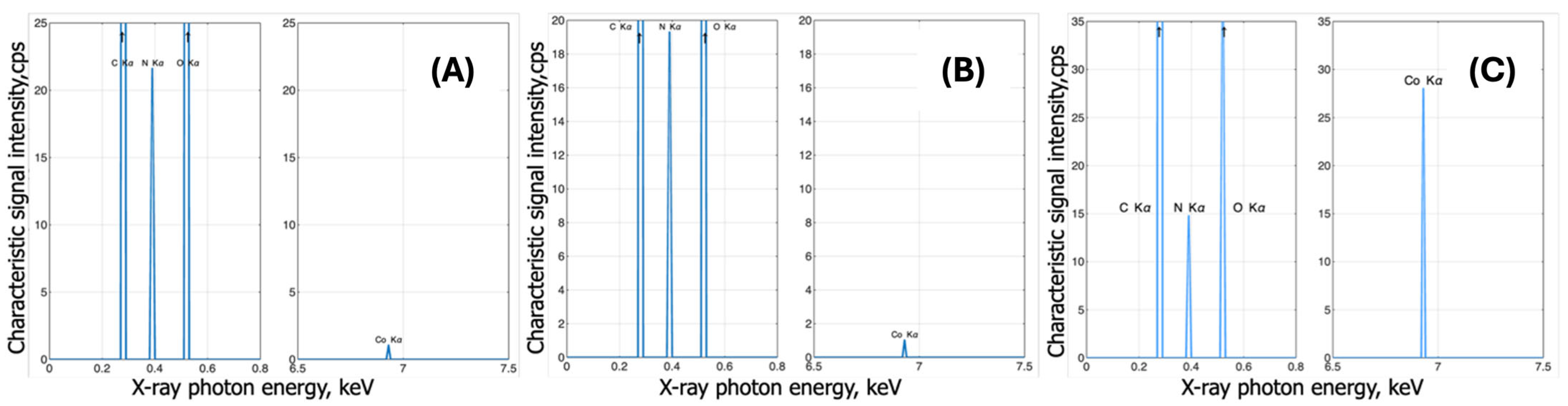 Coatings 15 00996 g011