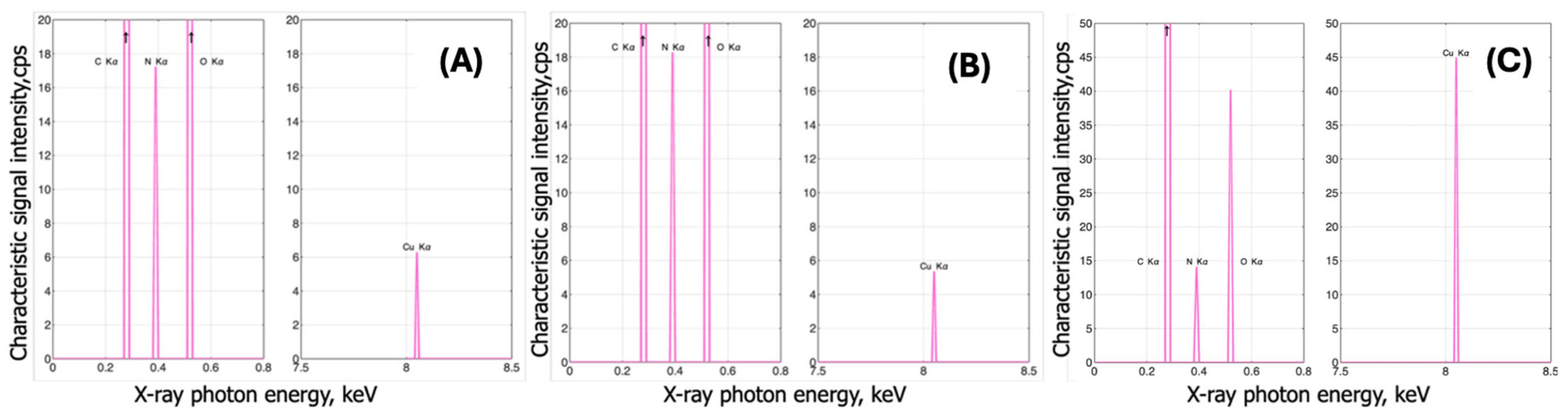 Coatings 15 00996 g013