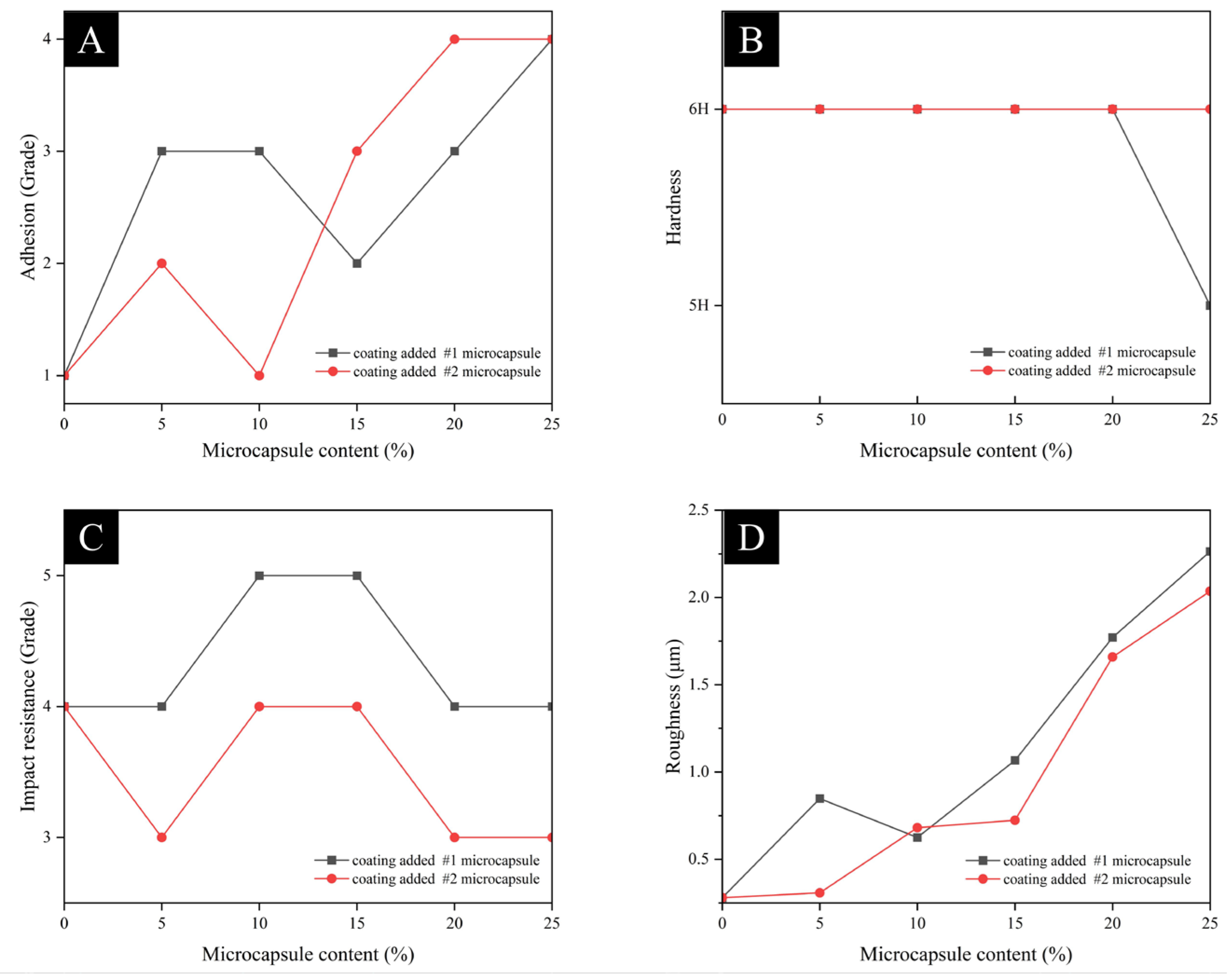 Coatings 15 00997 g007