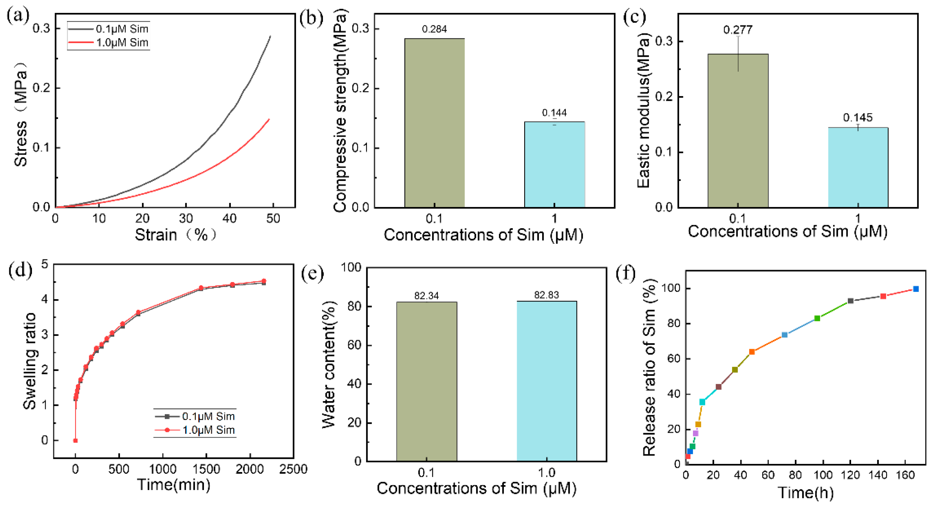 Coatings 15 01004 g006