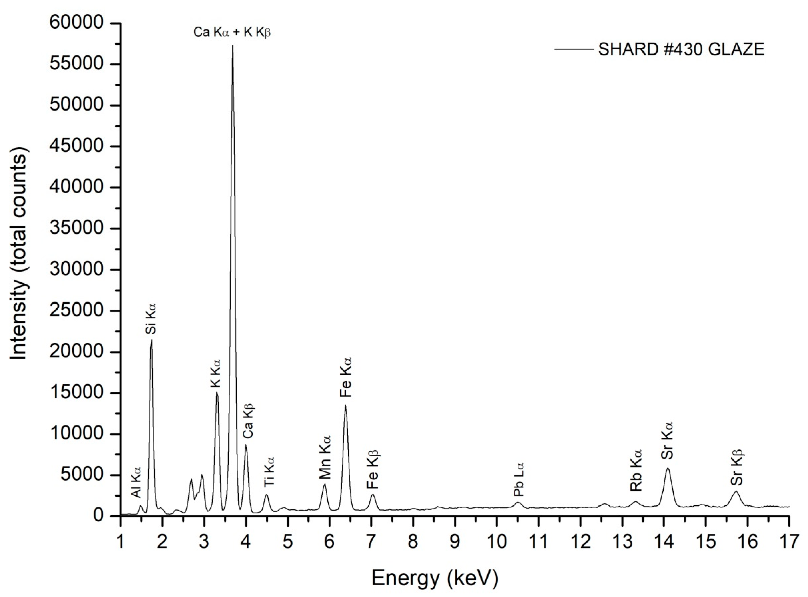 Coatings 15 01007 g005