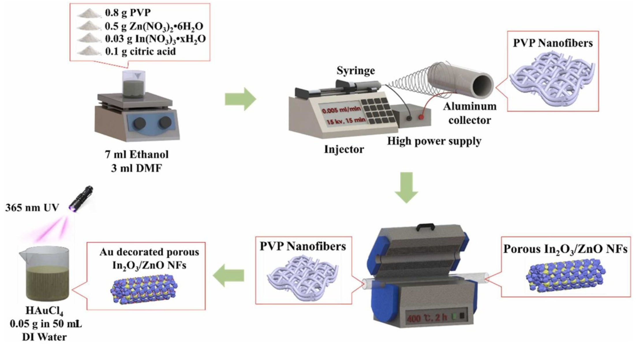 Coatings 15 01008 g002 Coatings 15 01008 g002