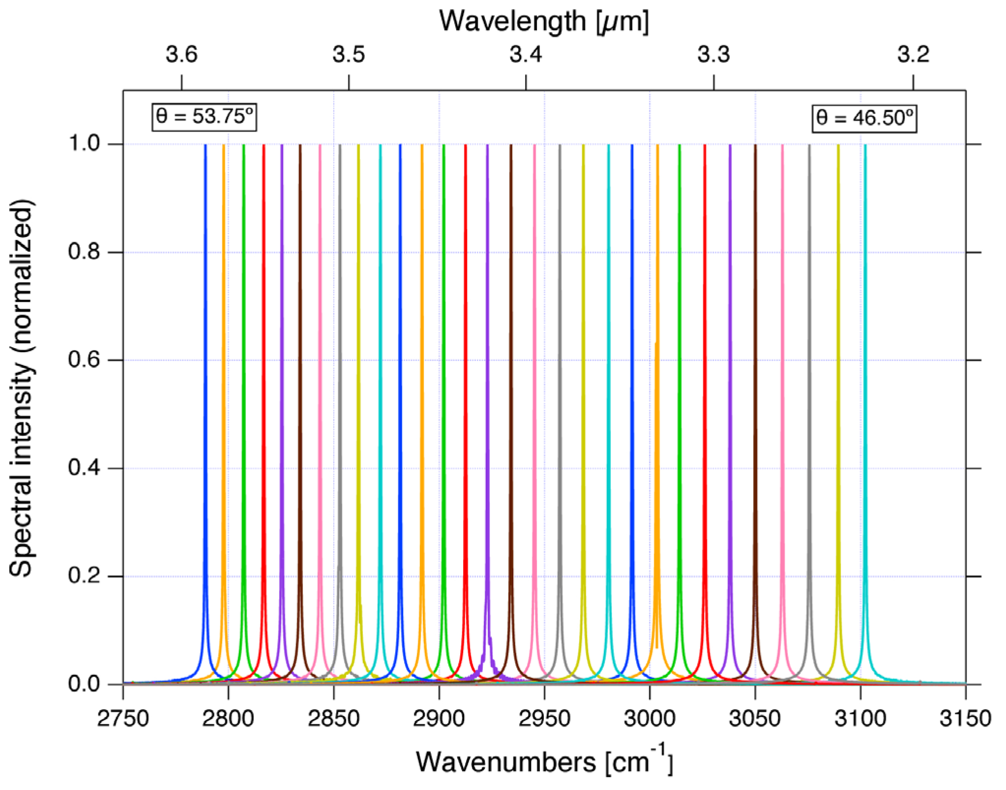 Coatings 15 01010 g003